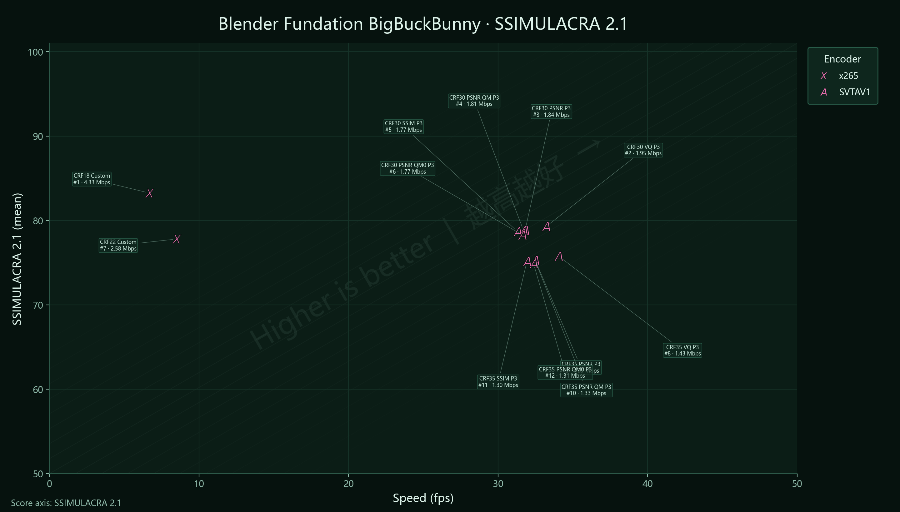 Blender BigBuckBunny SSIMU2