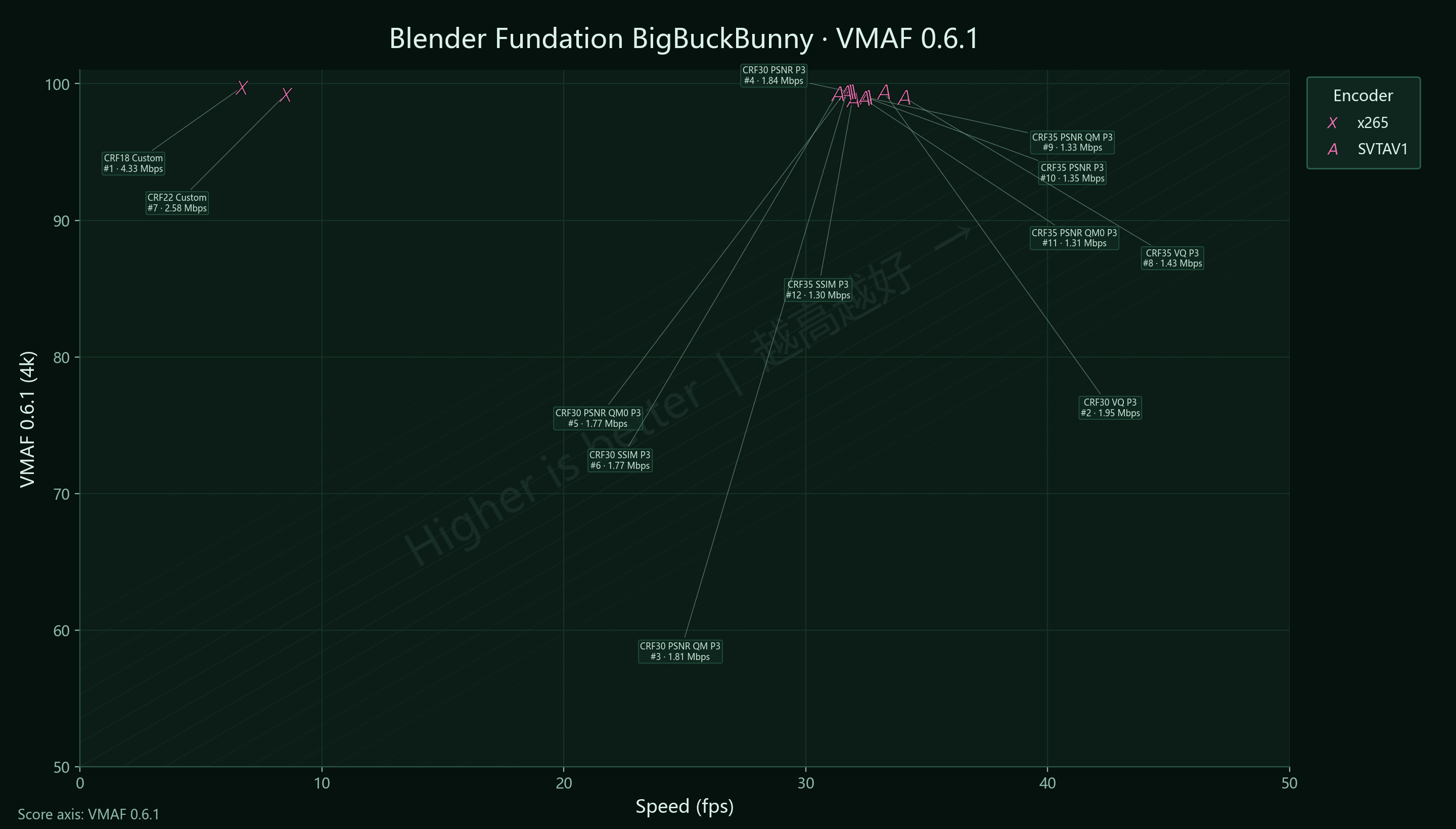 Blender BigBuckBunny VMAF
