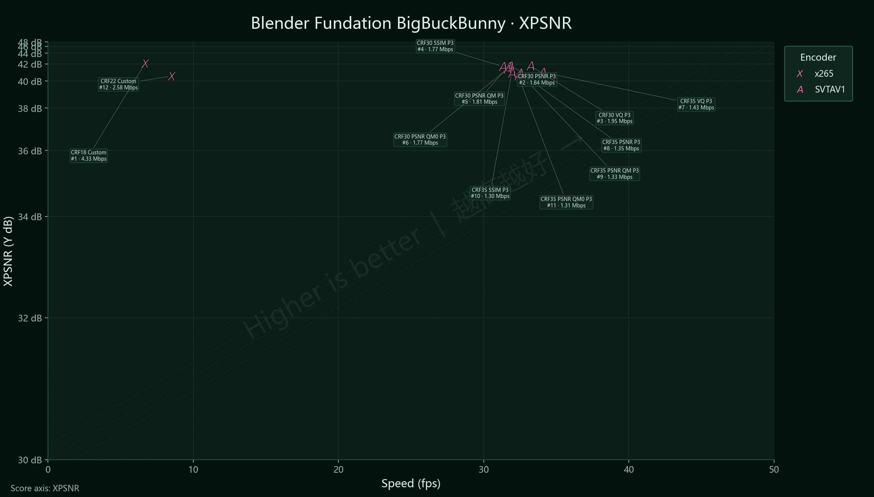 Blender BigBuckBunny XPSNR