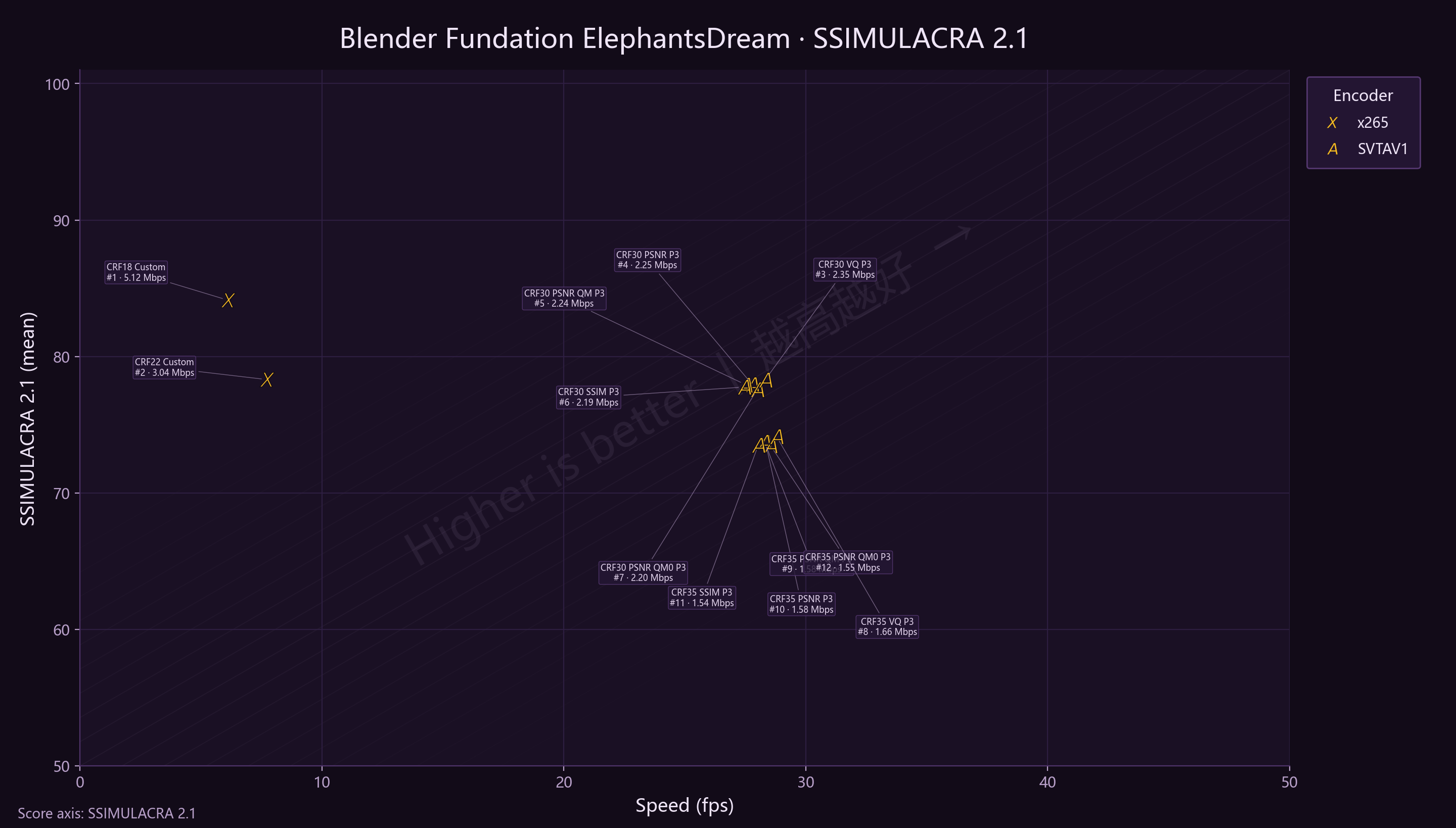 Blender ElephantsDream SSIMU2