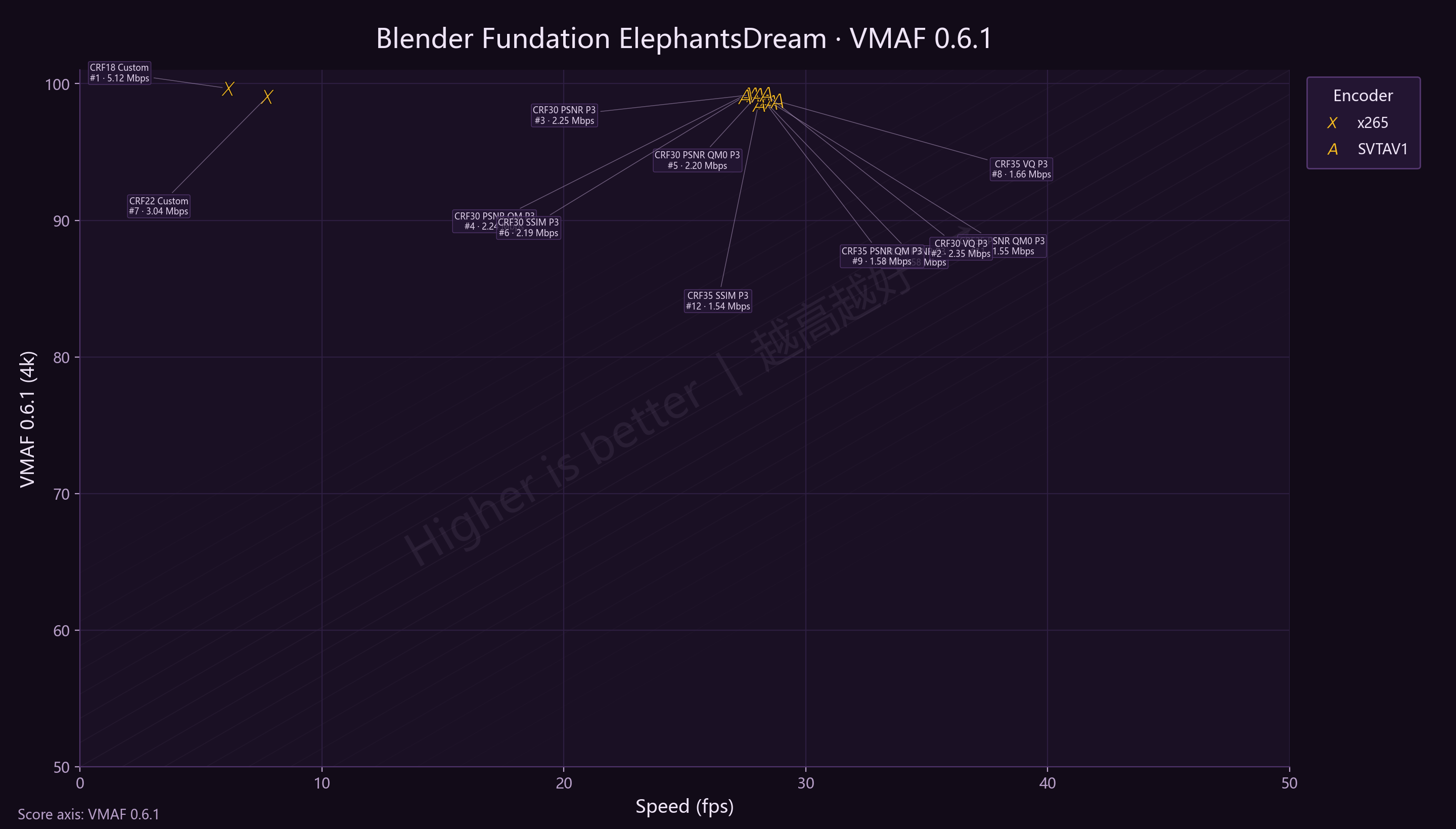 Blender ElephantsDream VMAF