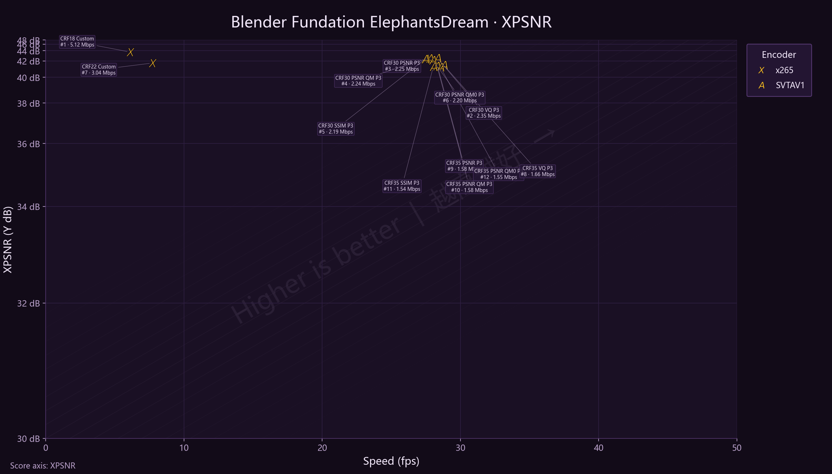 Blender ElephantsDream XPSNR