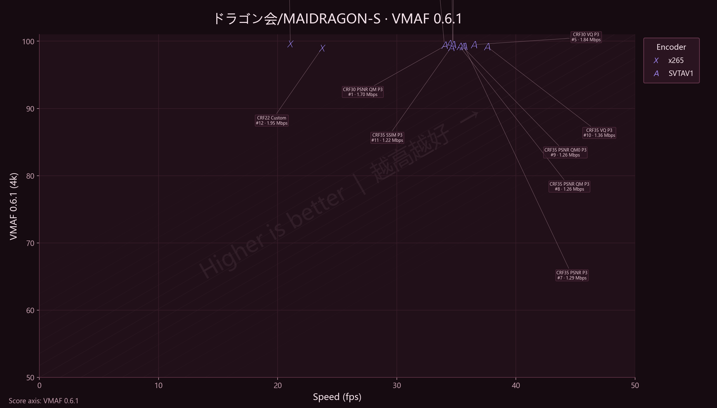 MAIDRAGON_S VMAF
