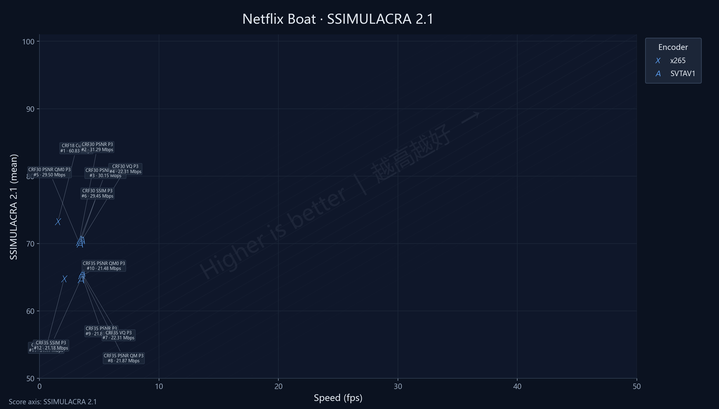Netflix Boat SSIMU2