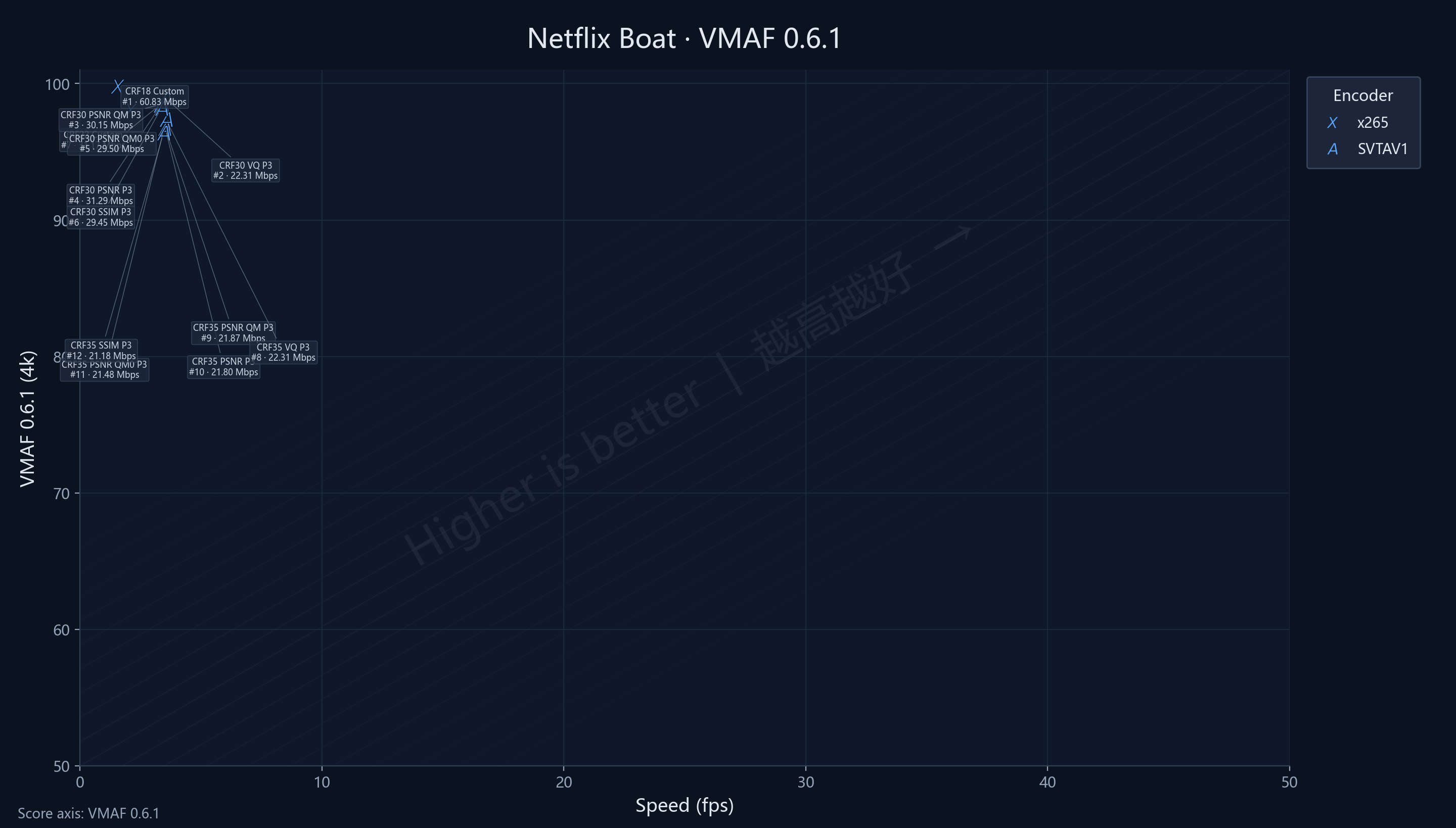 Netflix Boat VMAF
