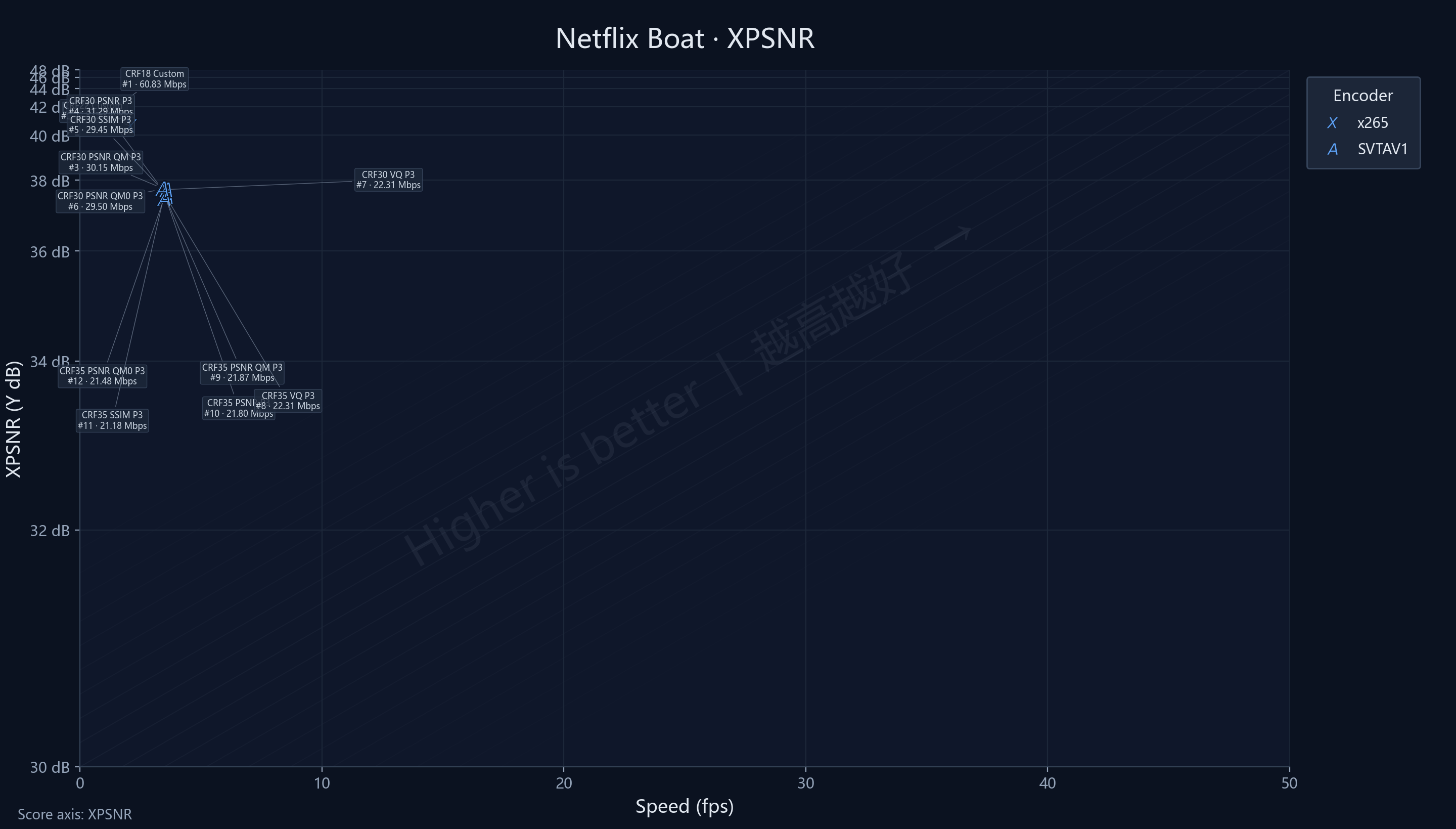 Netflix Boat XPSNR
