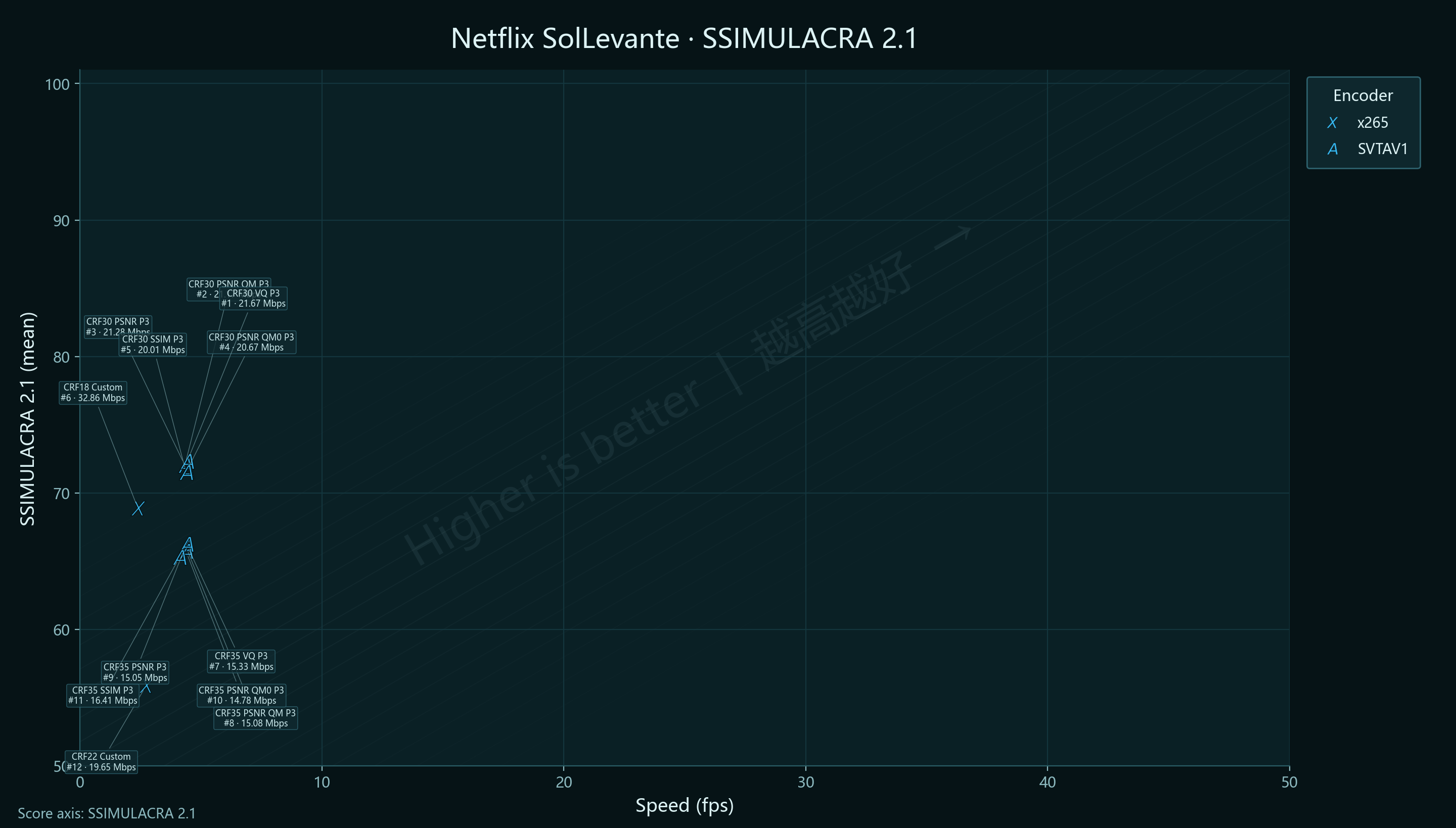 Netflix SolLevante SSIMU2