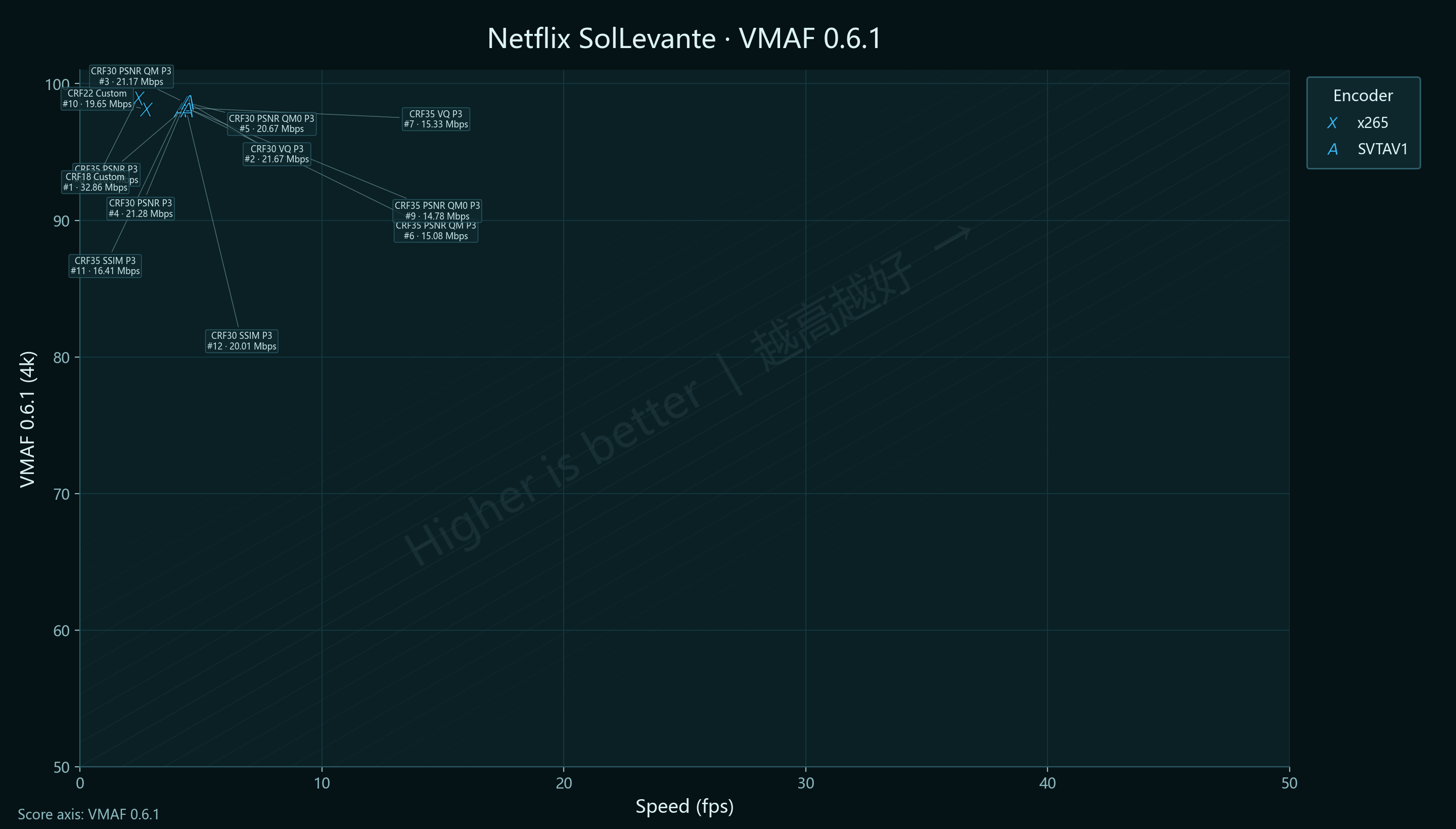 Netflix SolLevante VMAF