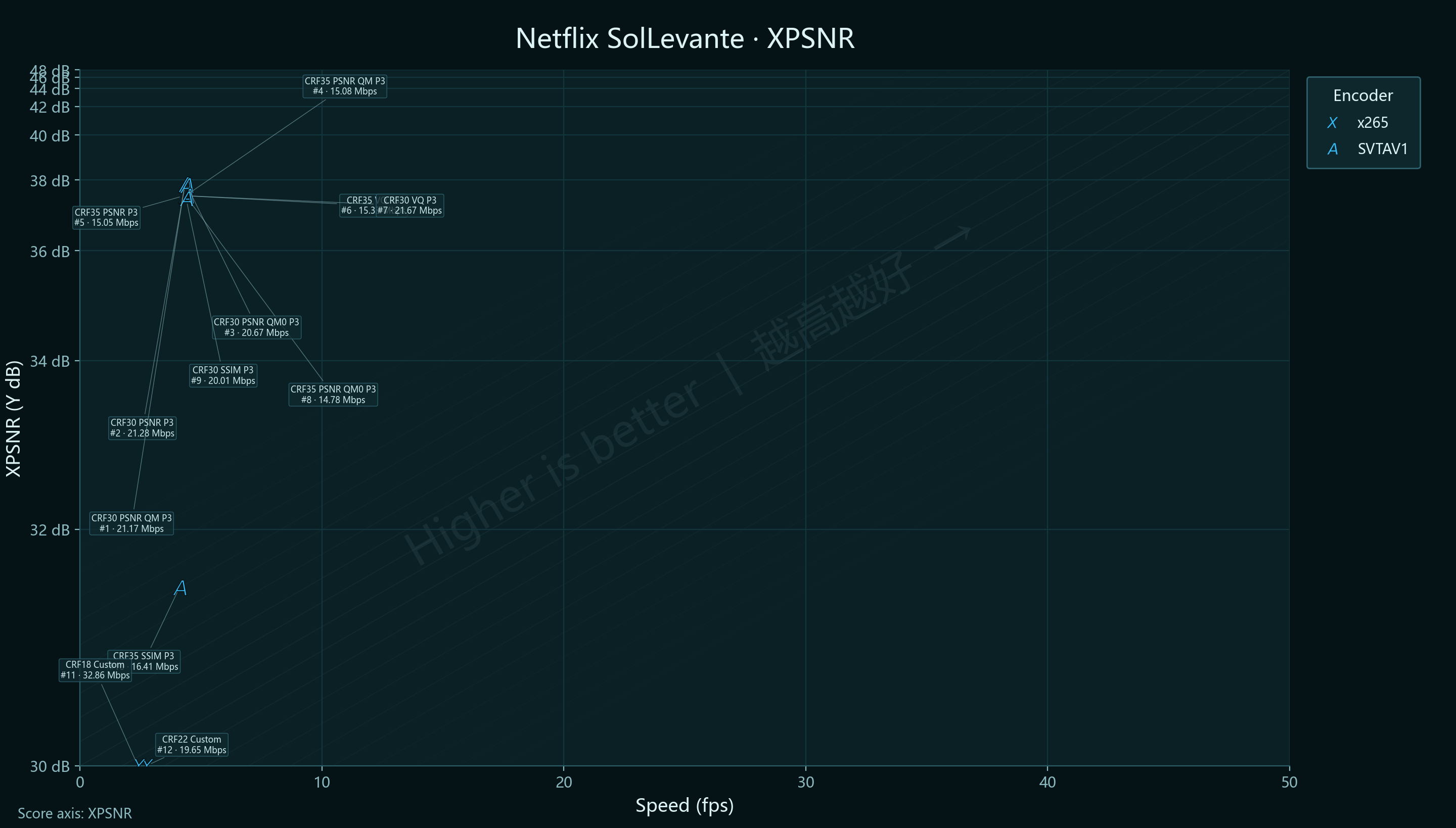 Netflix SolLevante XPSNR