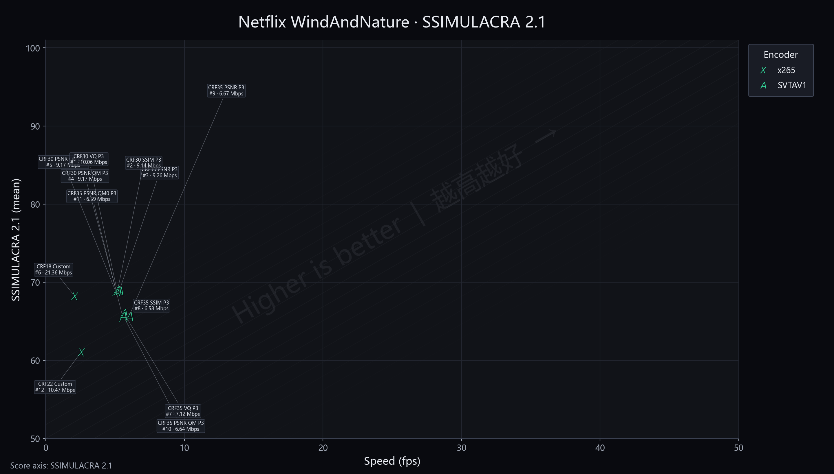 Netflix WindAndNature SSIMU2