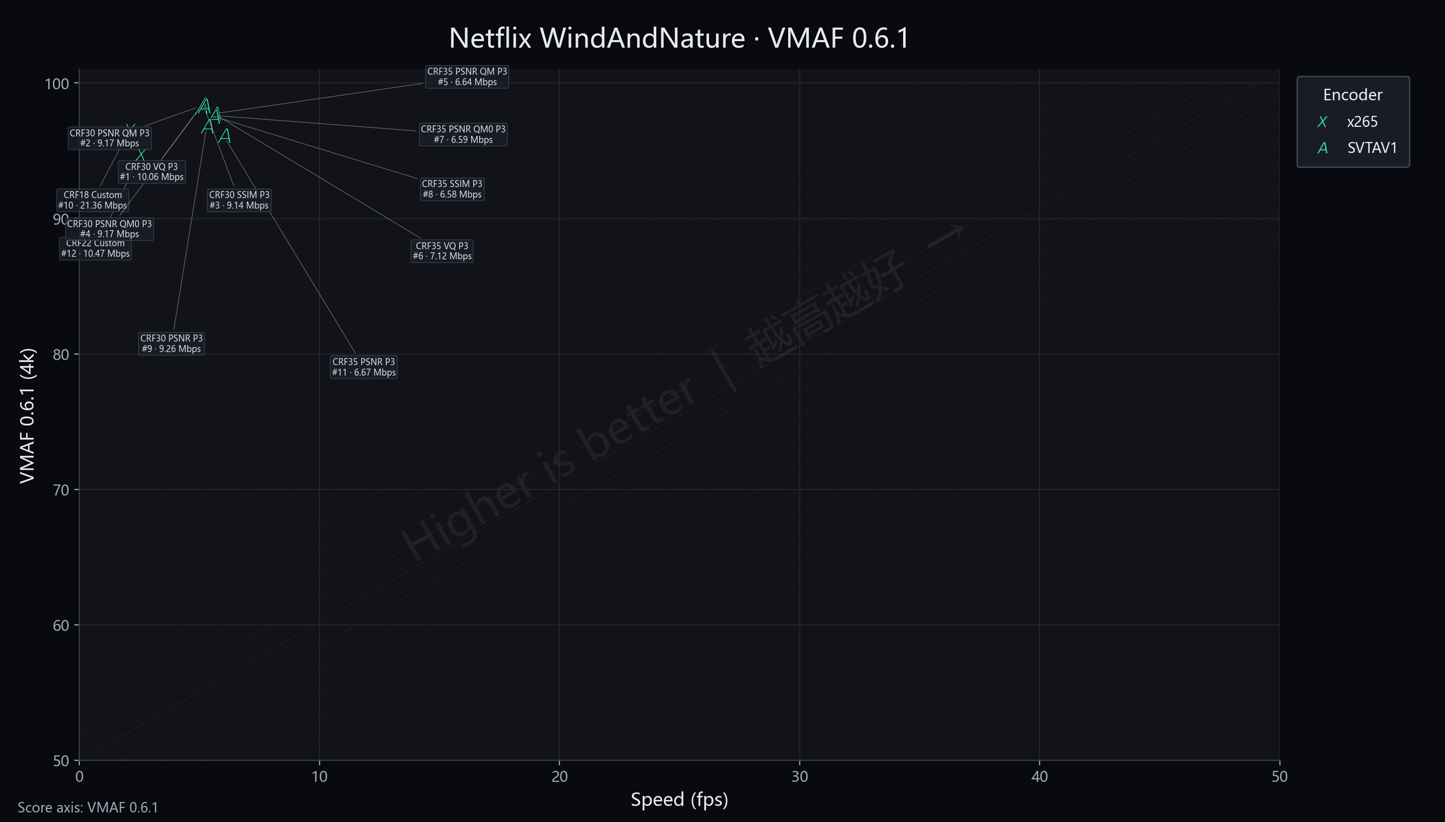 Netflix WindAndNature VMAF