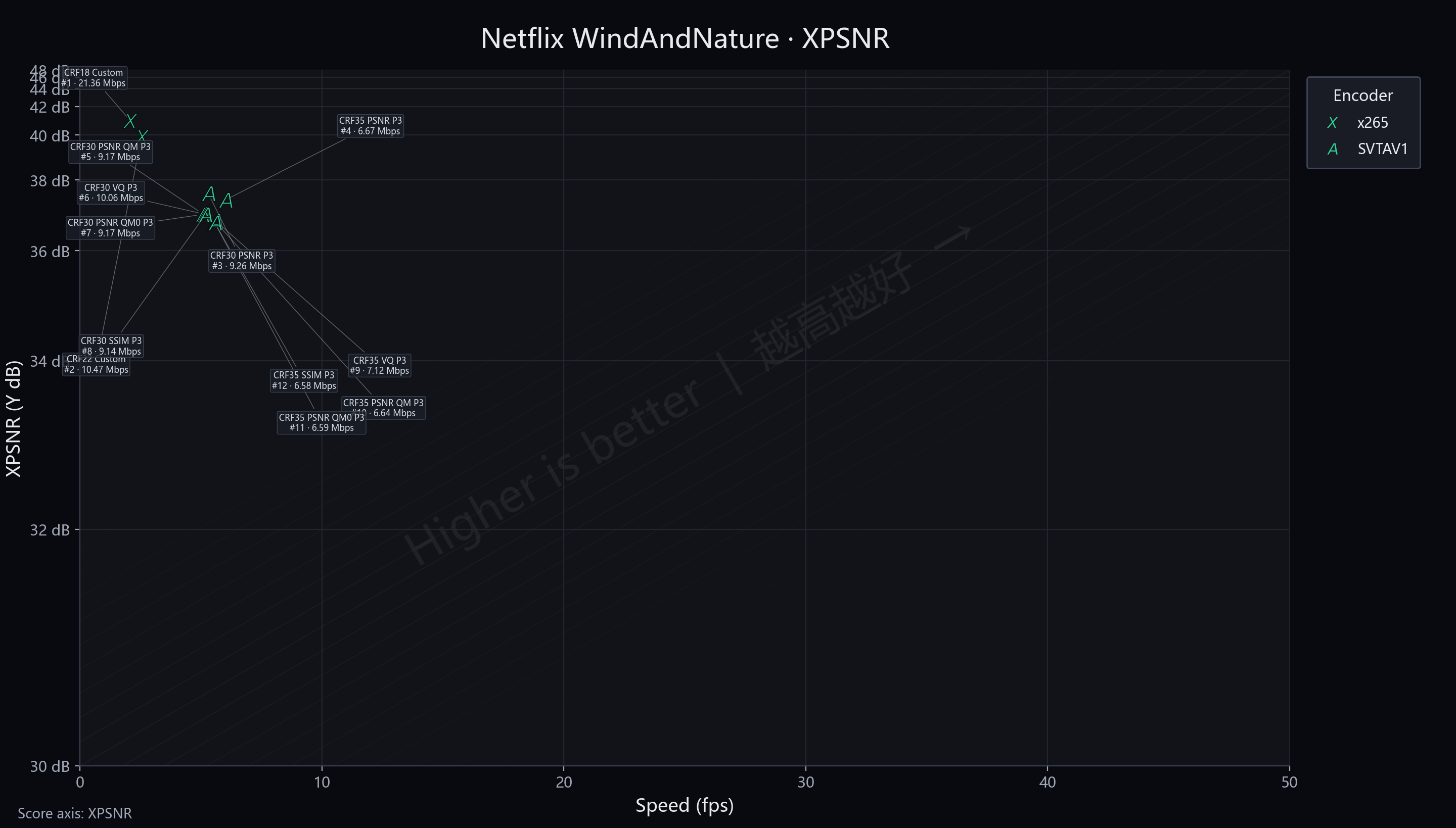 Netflix WindAndNature XPSNR