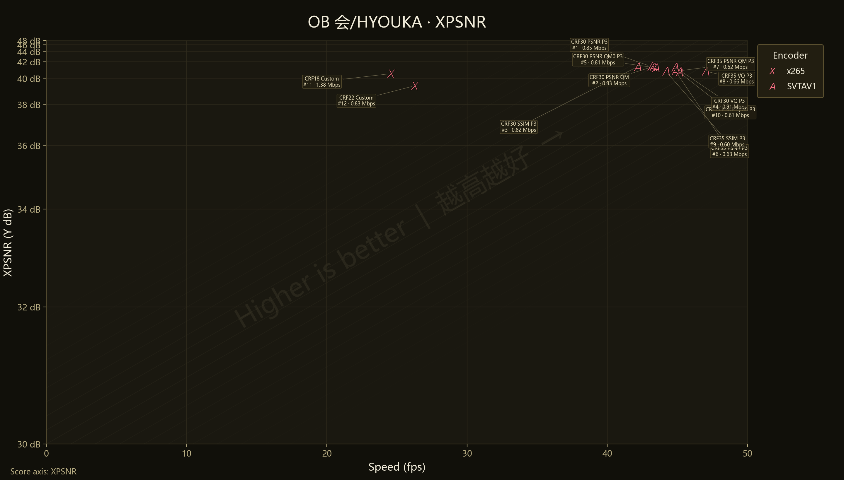 HYOUKA XPSNR