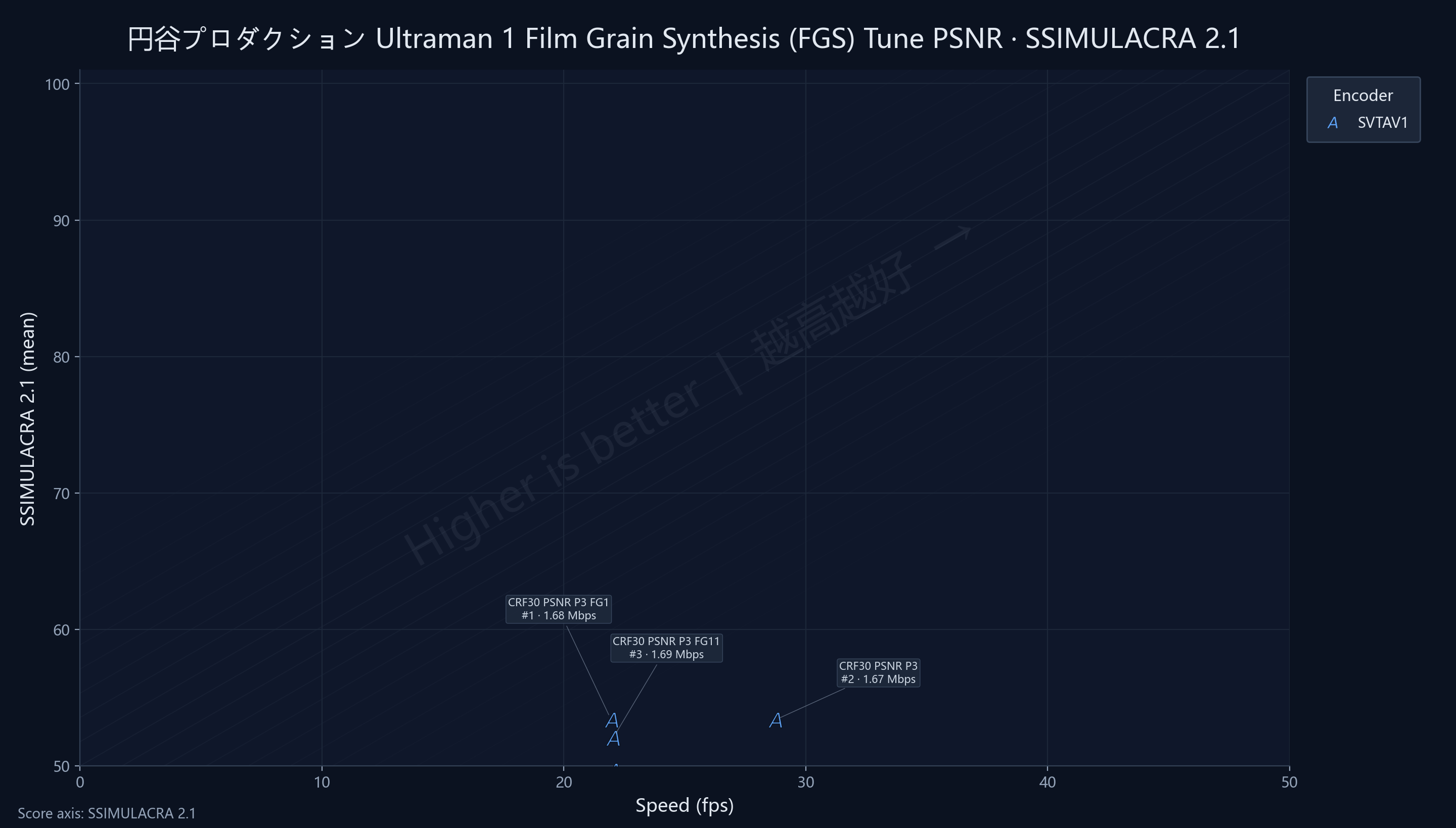 FGS Ultraman 1 PSNR SSIMU2
