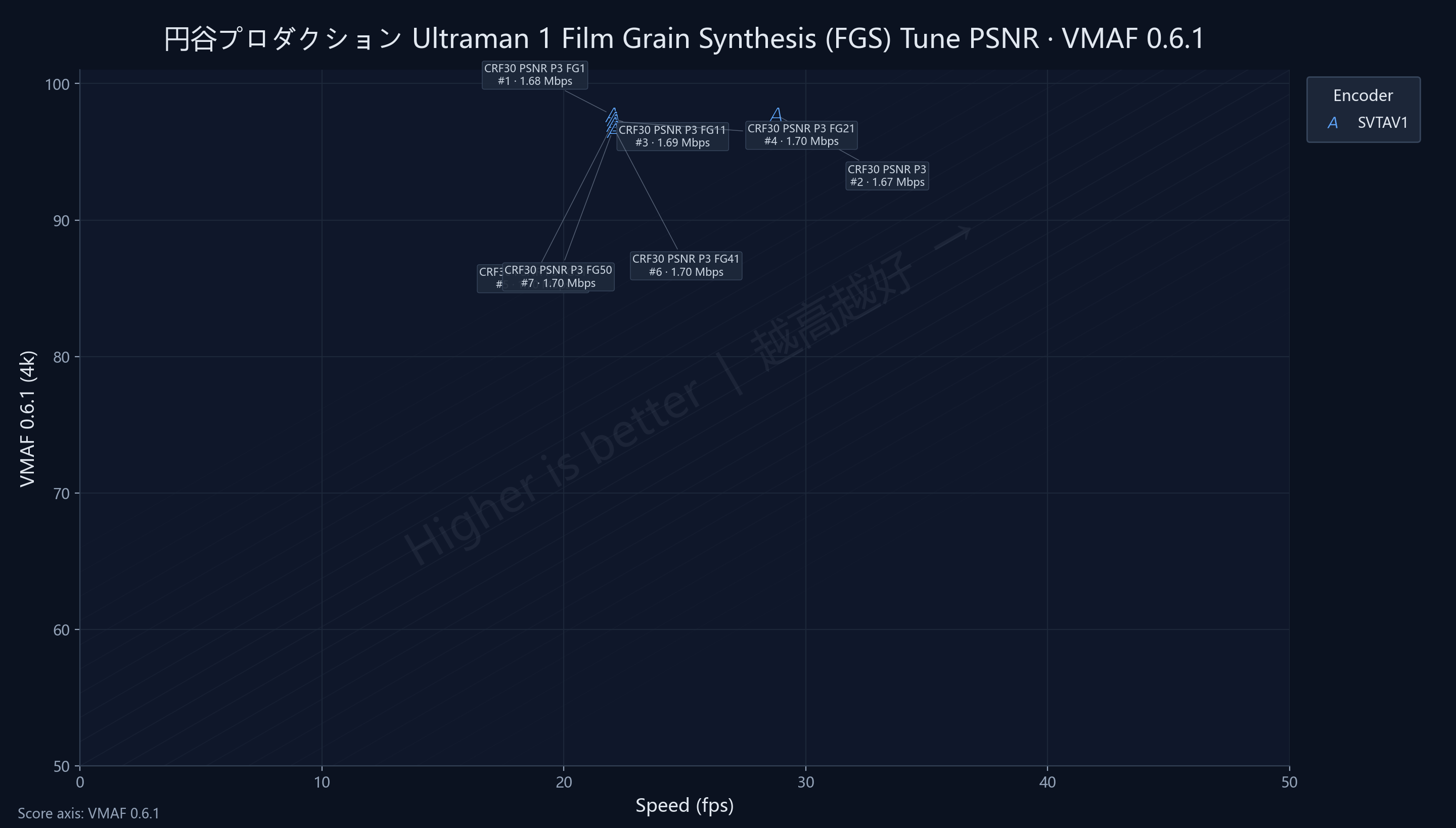 FGS Ultraman 1 PSNR VMAF