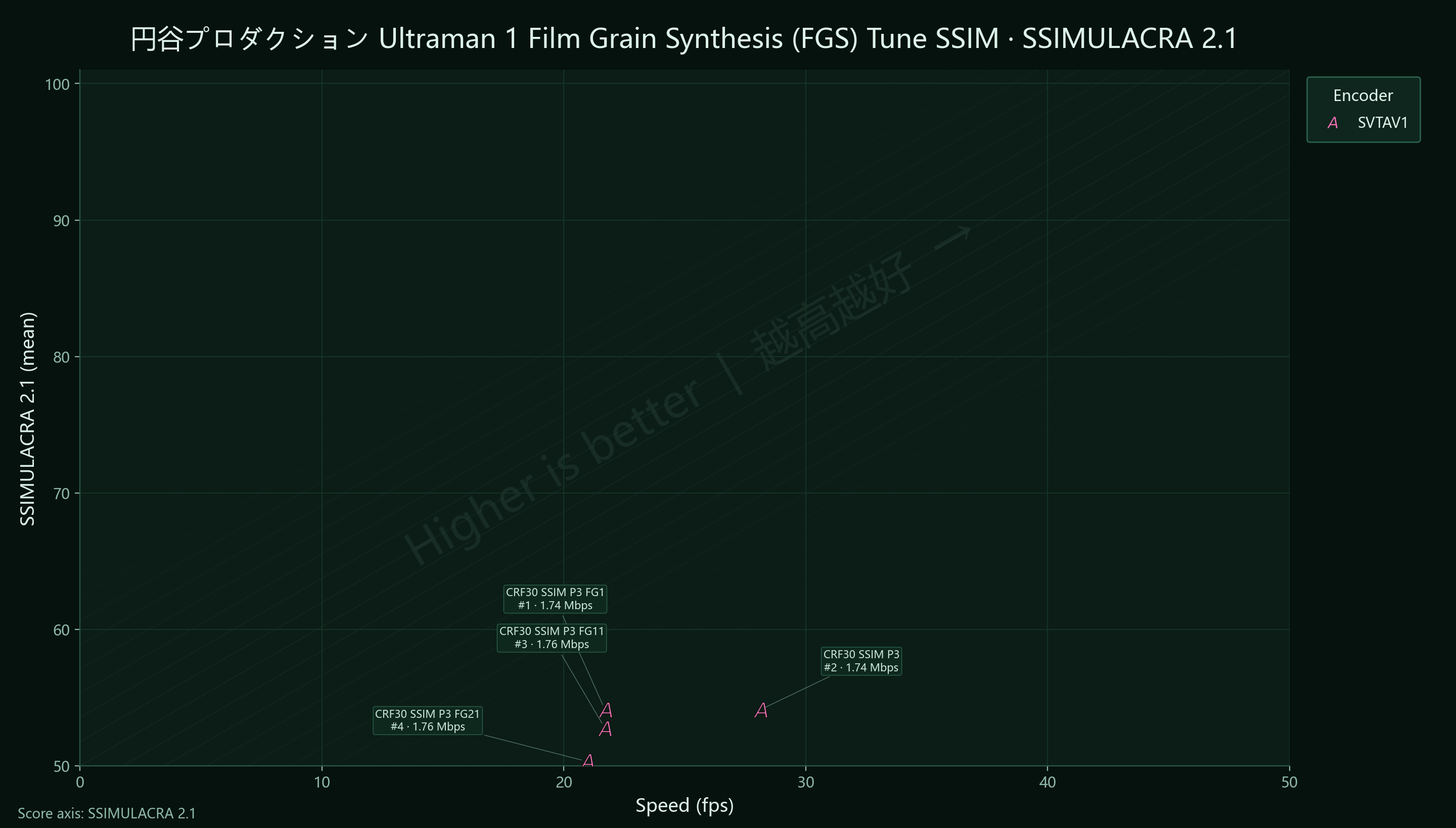 FGS Ultraman 1 SSIM SSIMU2