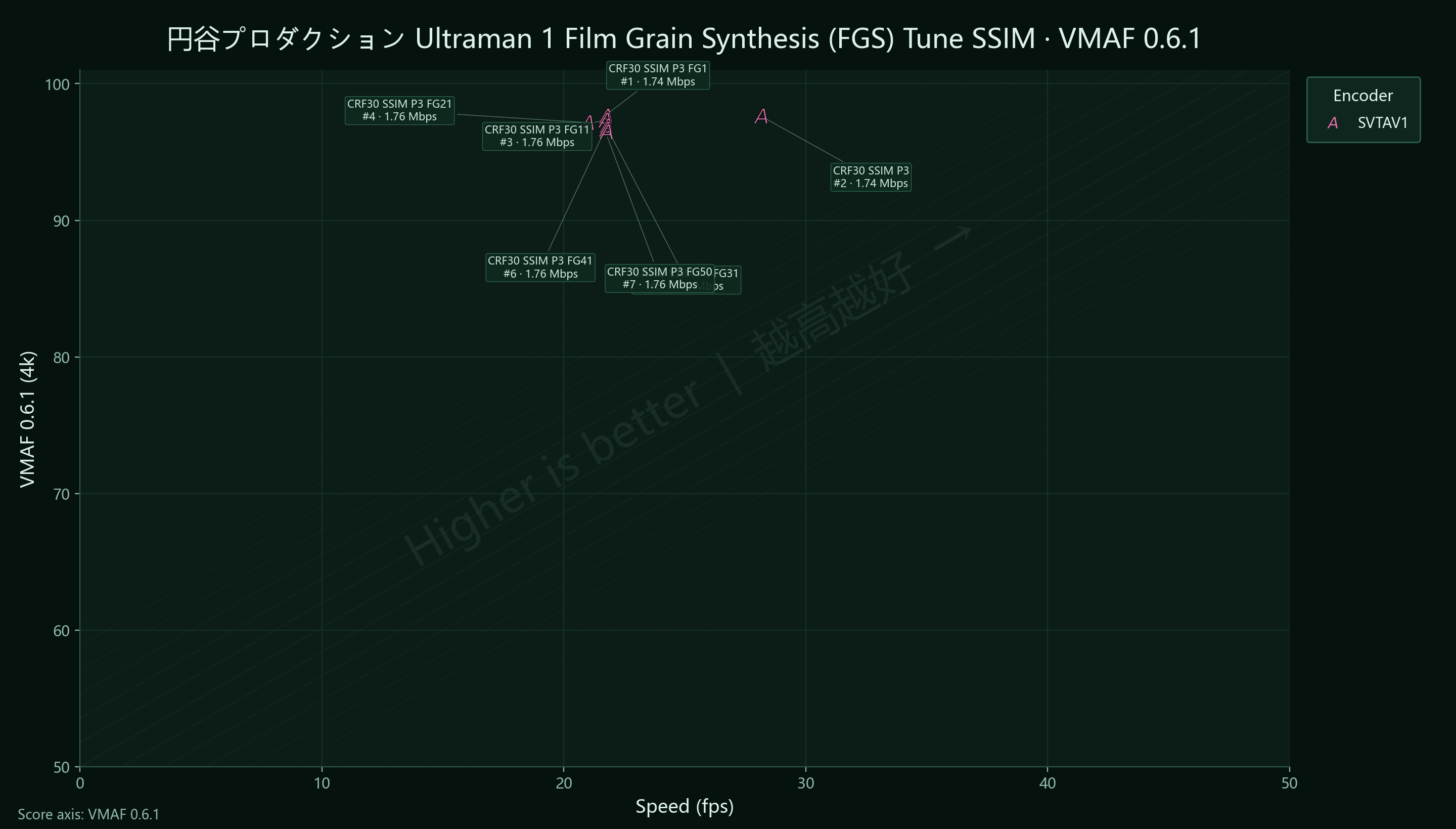 FGS Ultraman 1 SSIM VMAF