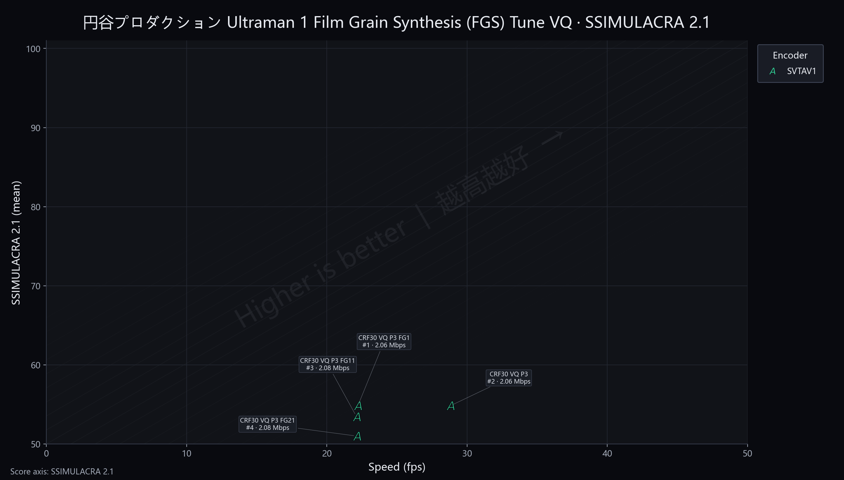 FGS Ultraman 1 VQ SSIMU2