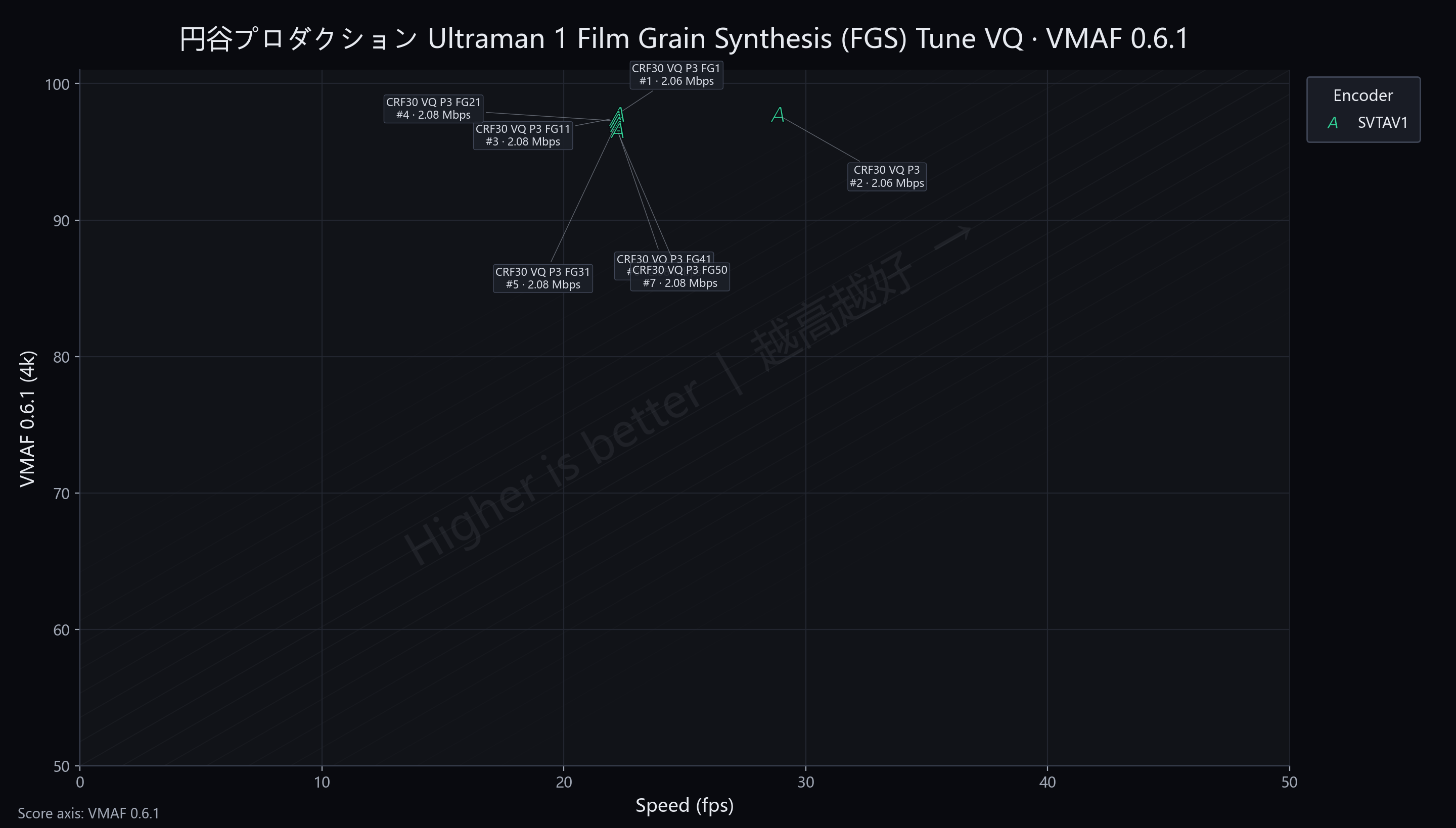 FGS Ultraman 1 VQ VMAF
