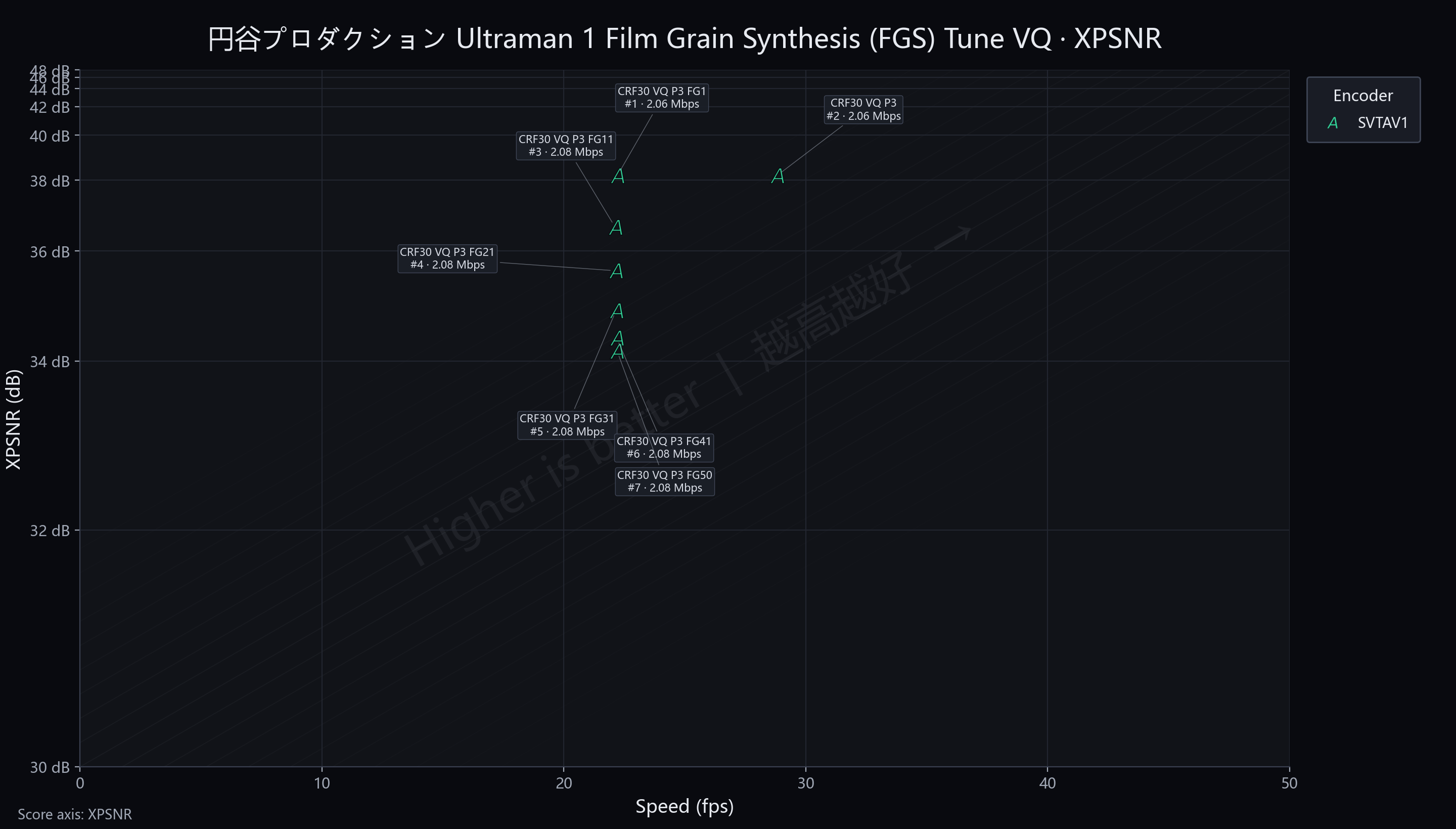 FGS Ultraman 1 VQ XPSNR