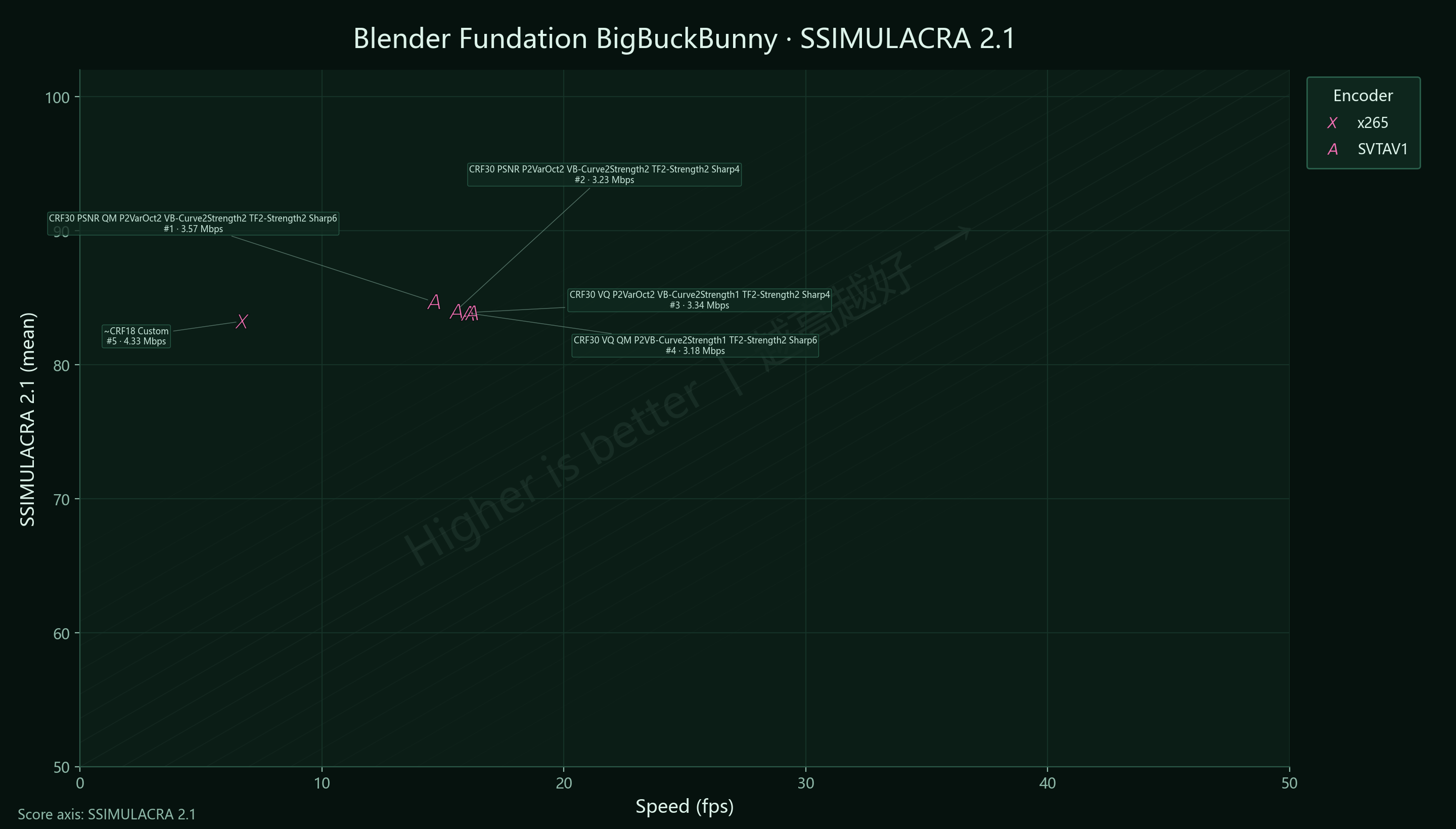 P2 Blender BigBuckBunny SSIMU2