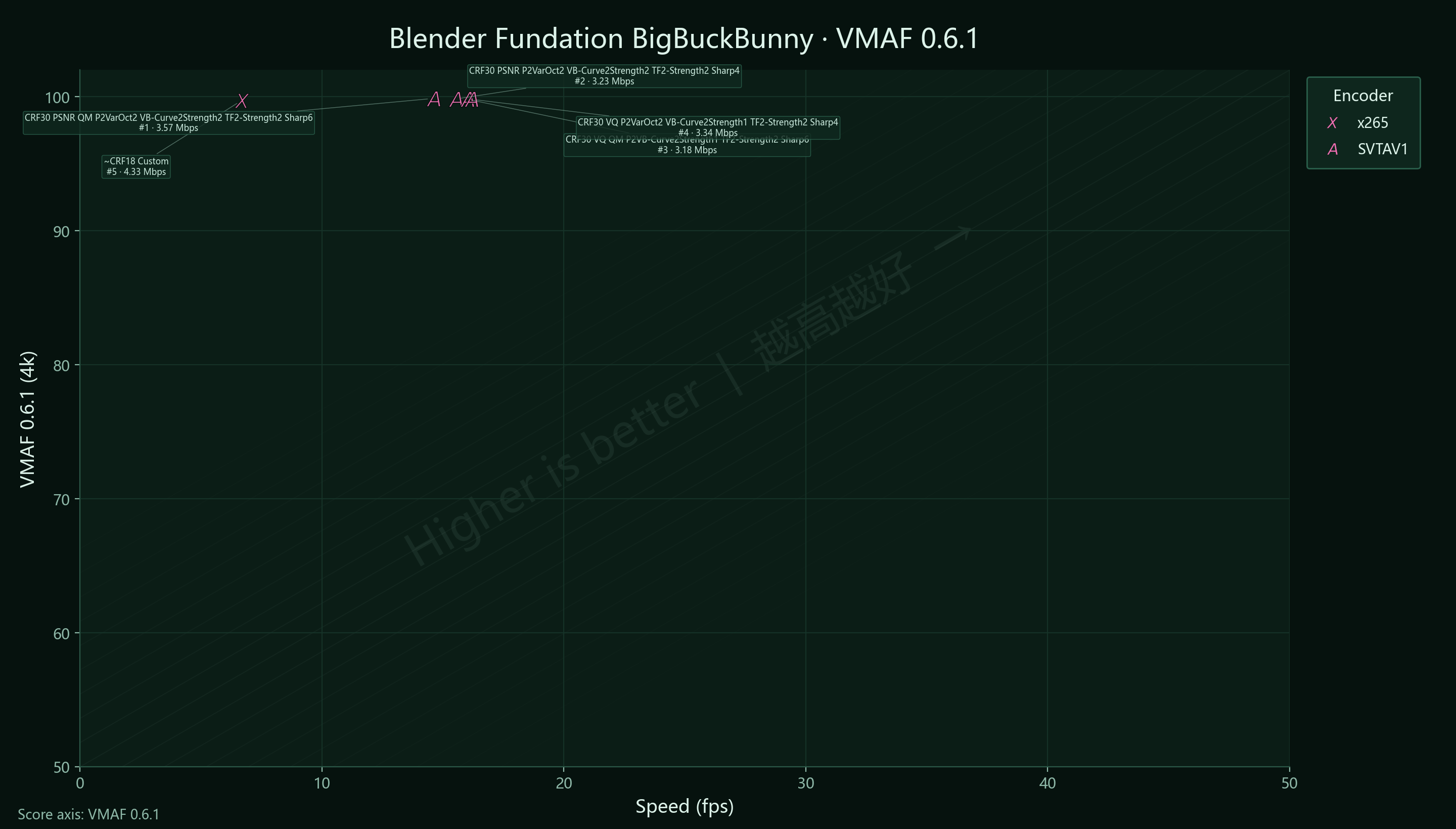 P2 Blender BigBuckBunny VMAF