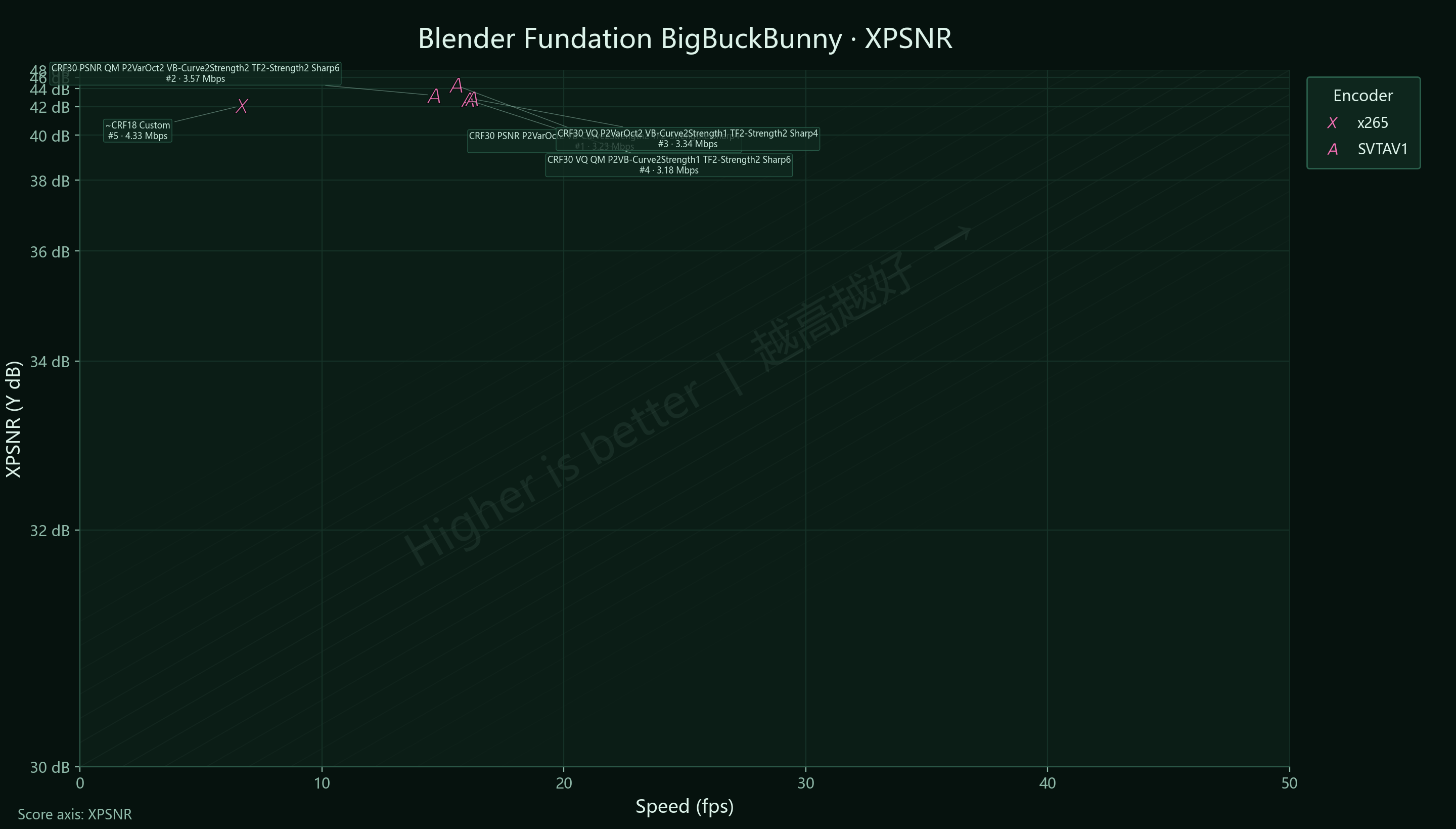 P2 Blender BigBuckBunny XPSNR