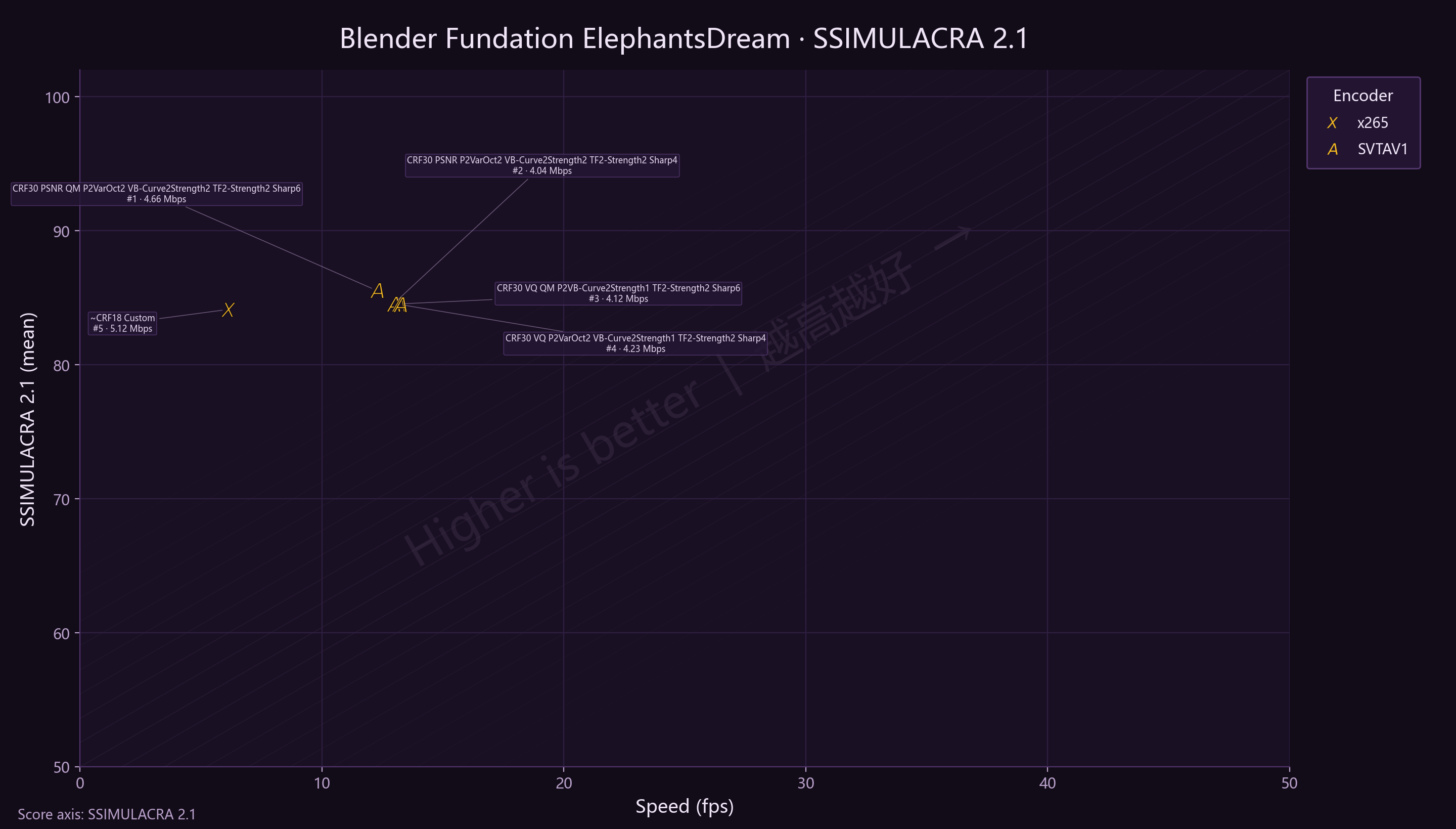 P2 ElephantsDream SSIMU2