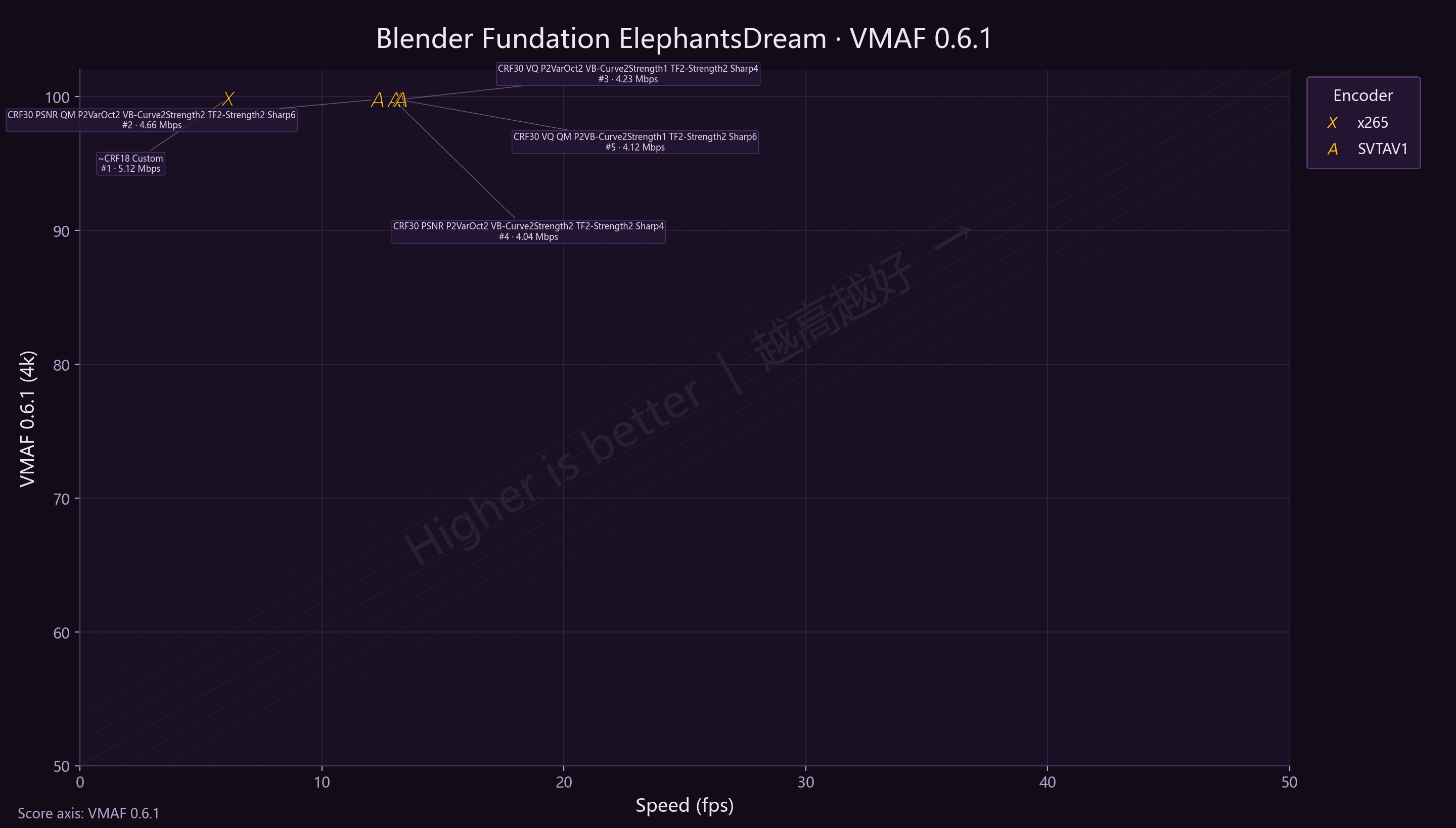 P2 ElephantsDream VMAF