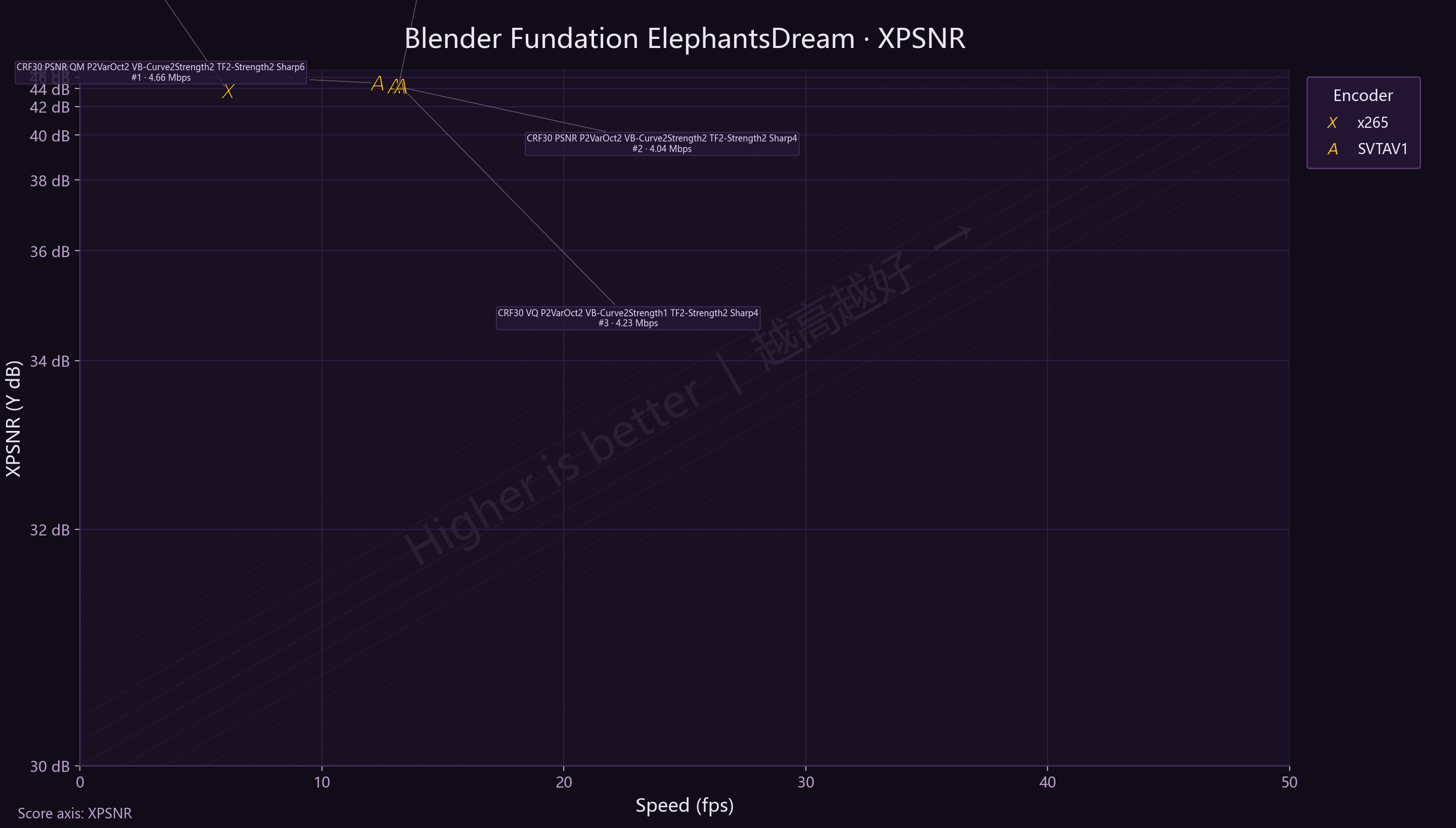 P2 Blender ElephantsDreamy XPSNR