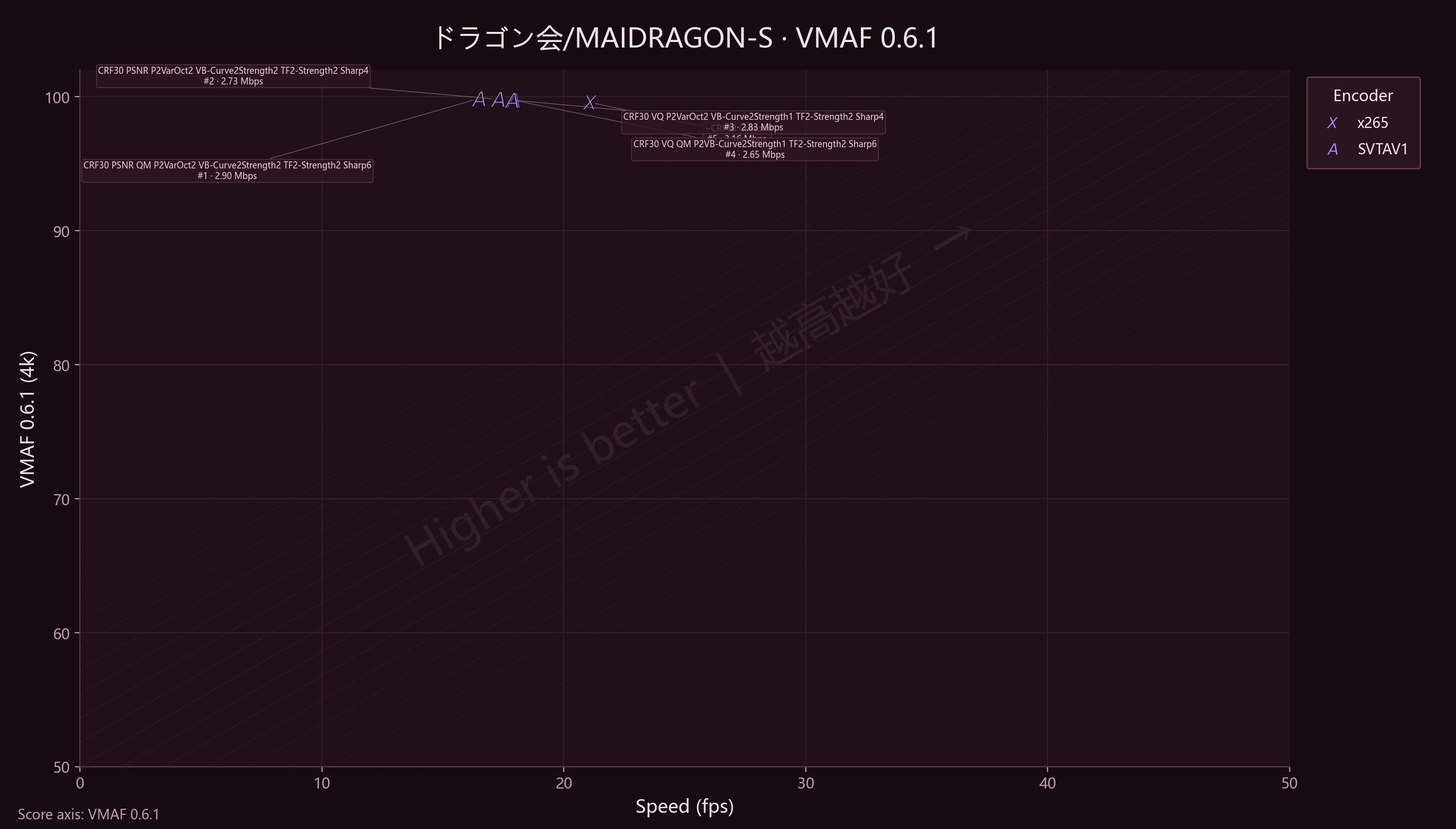P2 MAIDRAGON_S VMAF
