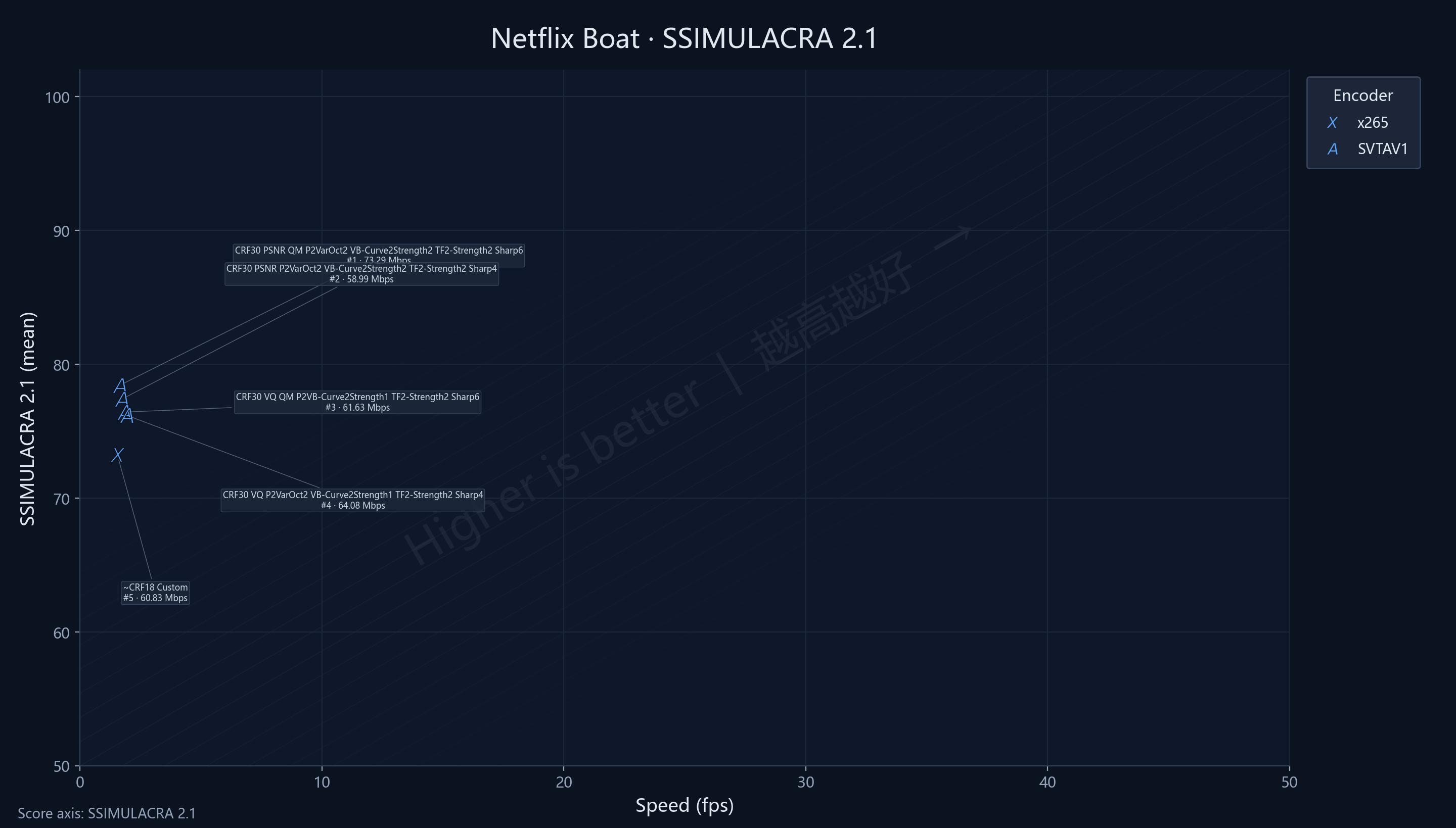 P2 Netflix Boat SSIMU2