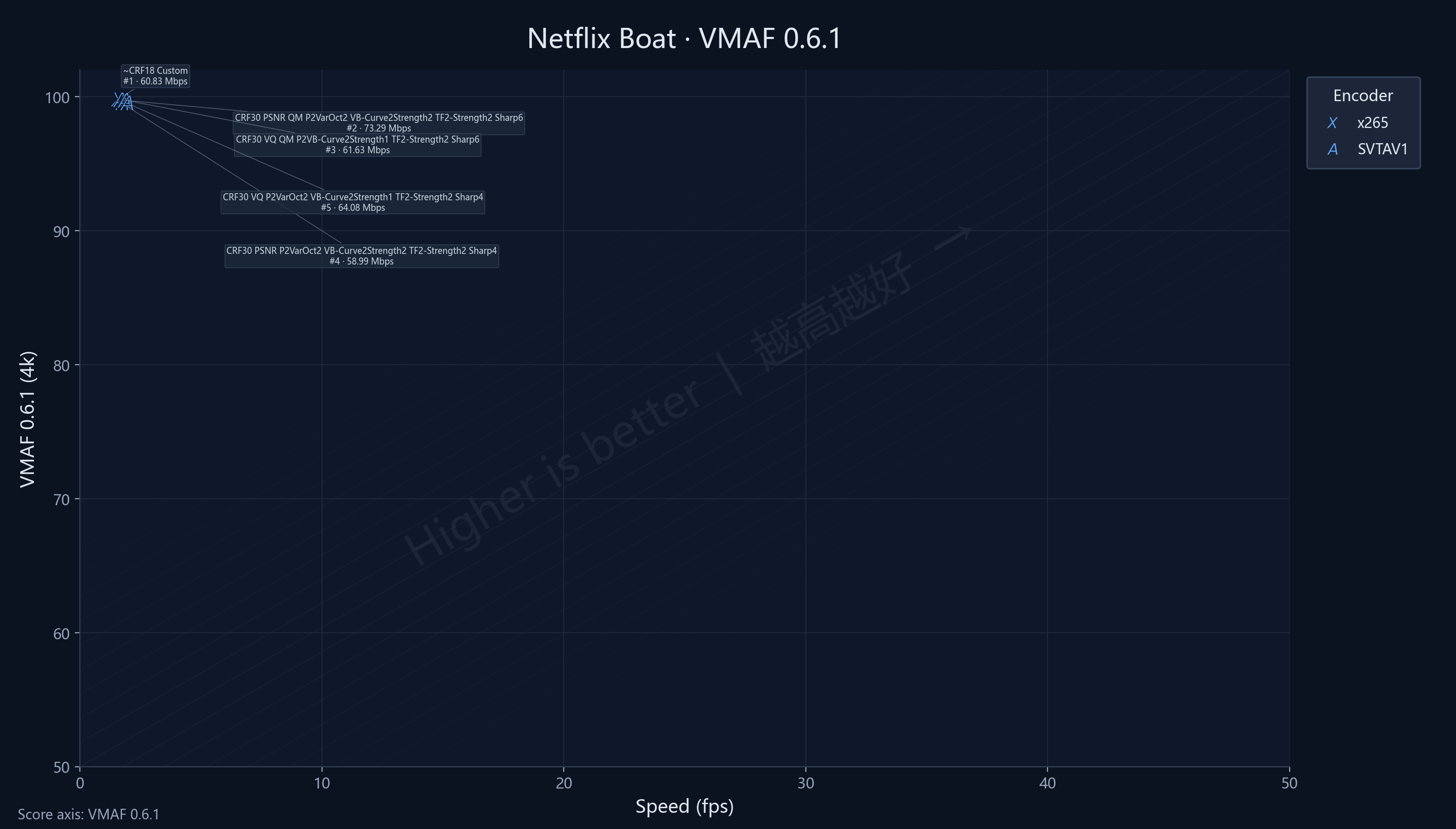 P2 Netflix Boat VMAF