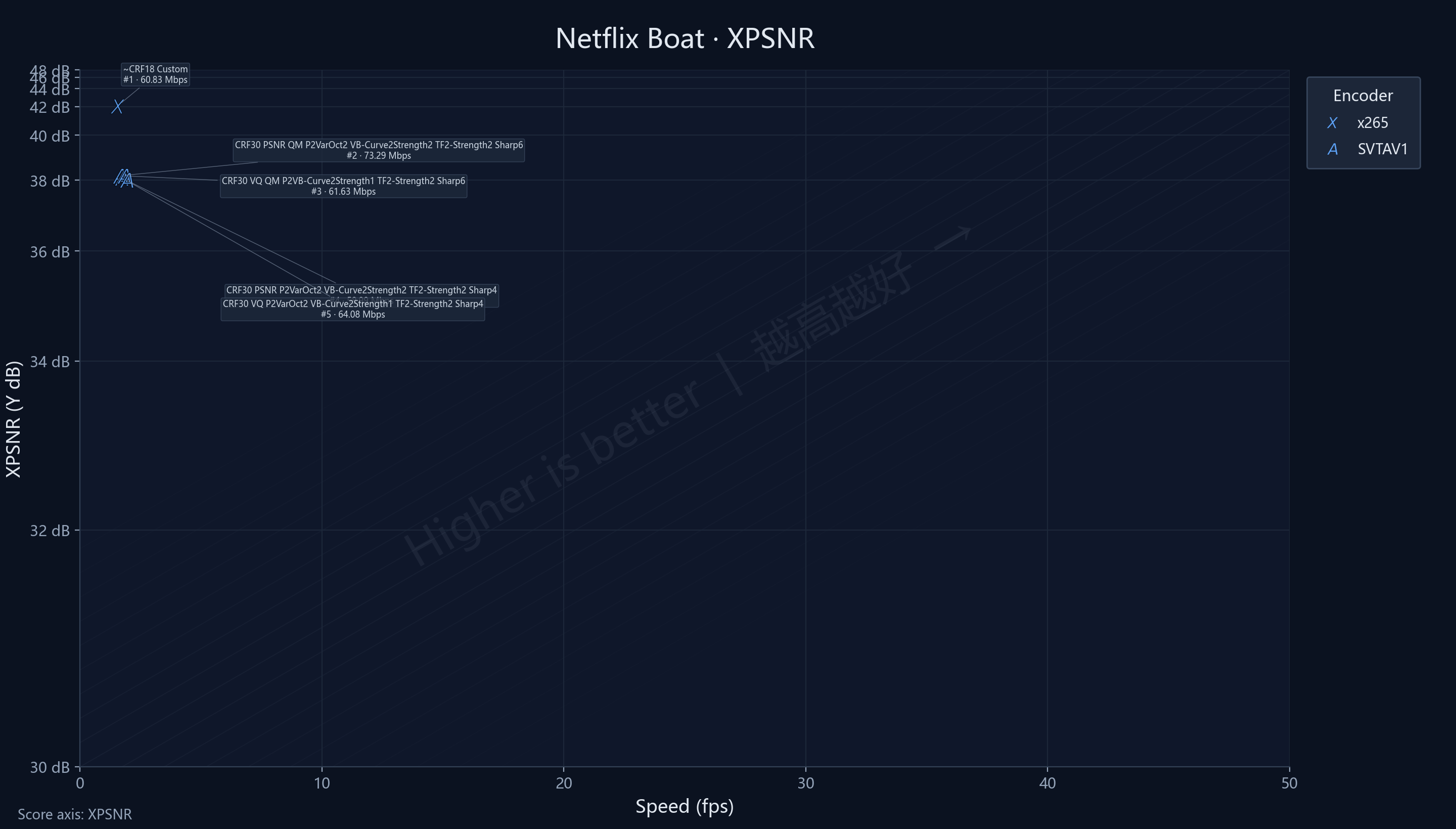 P2 Netflix Boat XPSNR