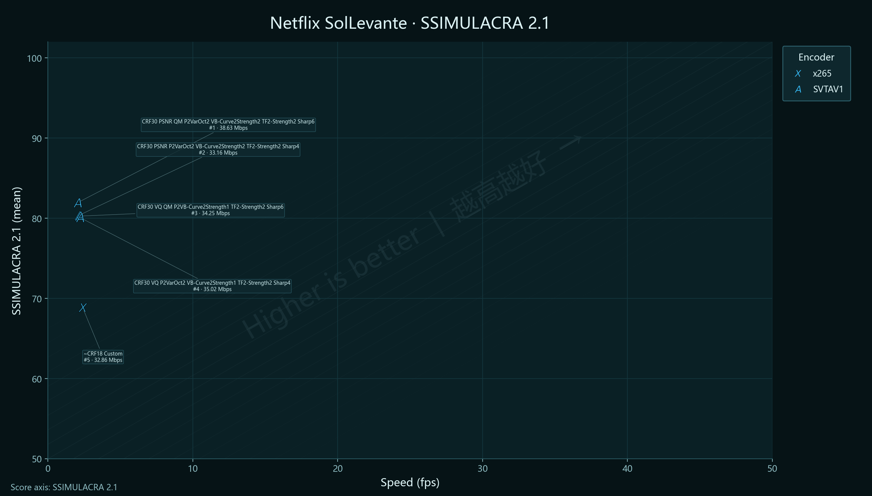P2 Netflix SolLevante SSIMU2