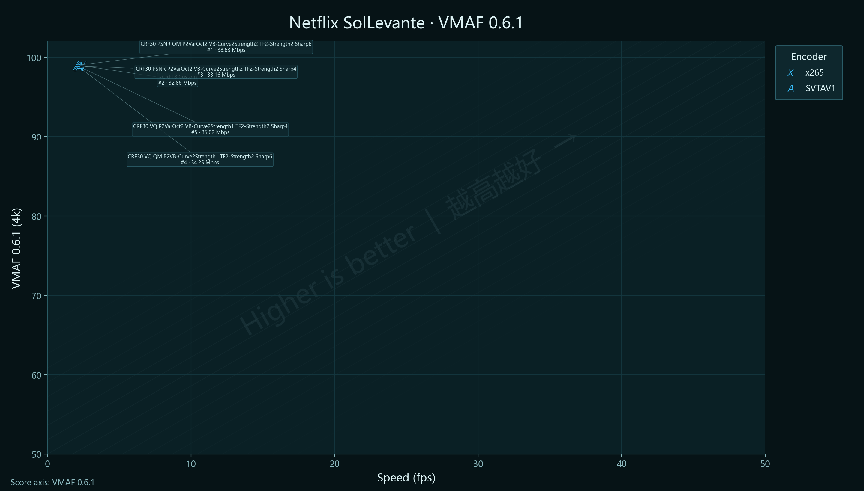 P2 Netflix SolLevante VMAF