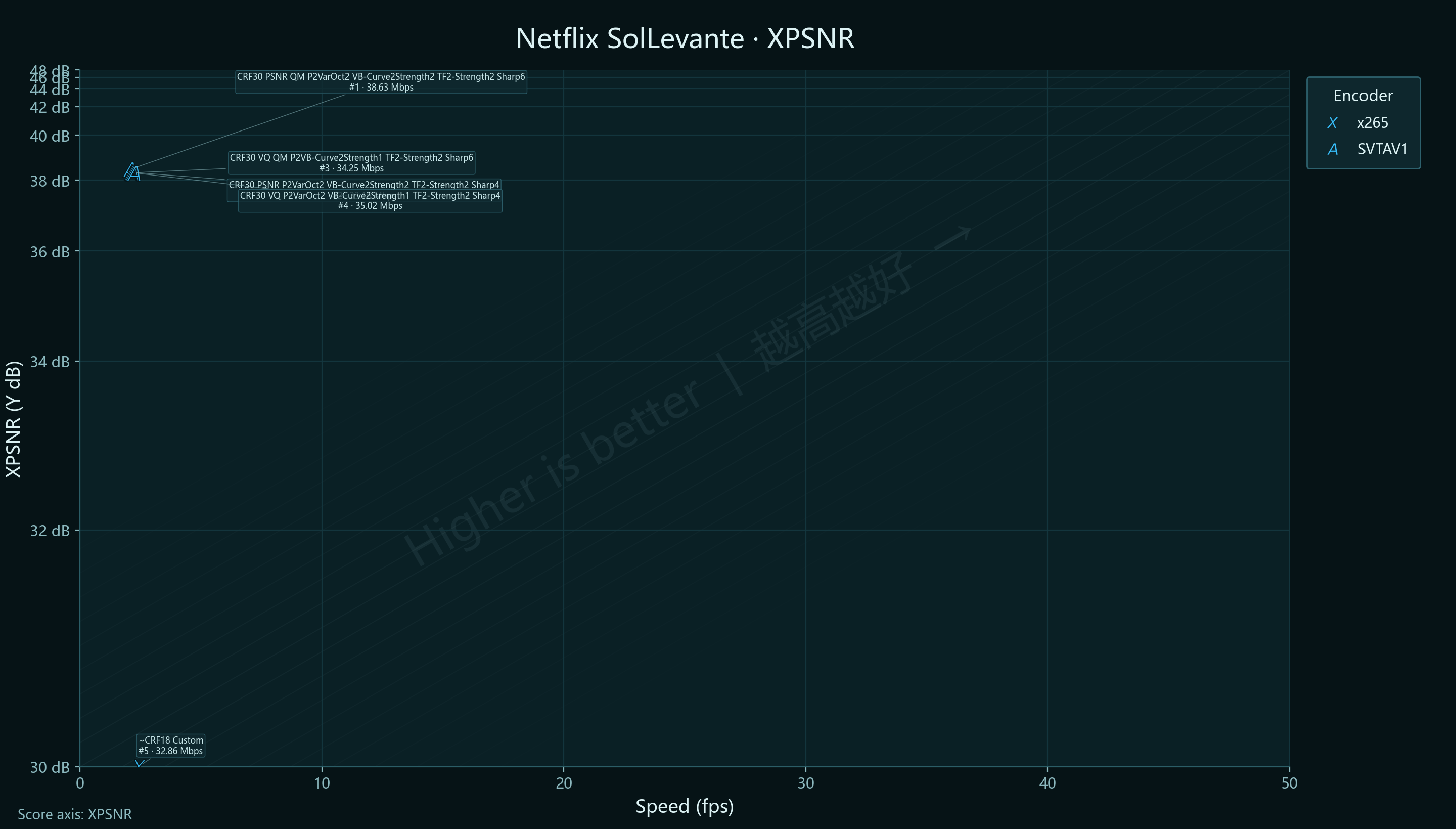 P2 Netflix SolLevante XPSNR