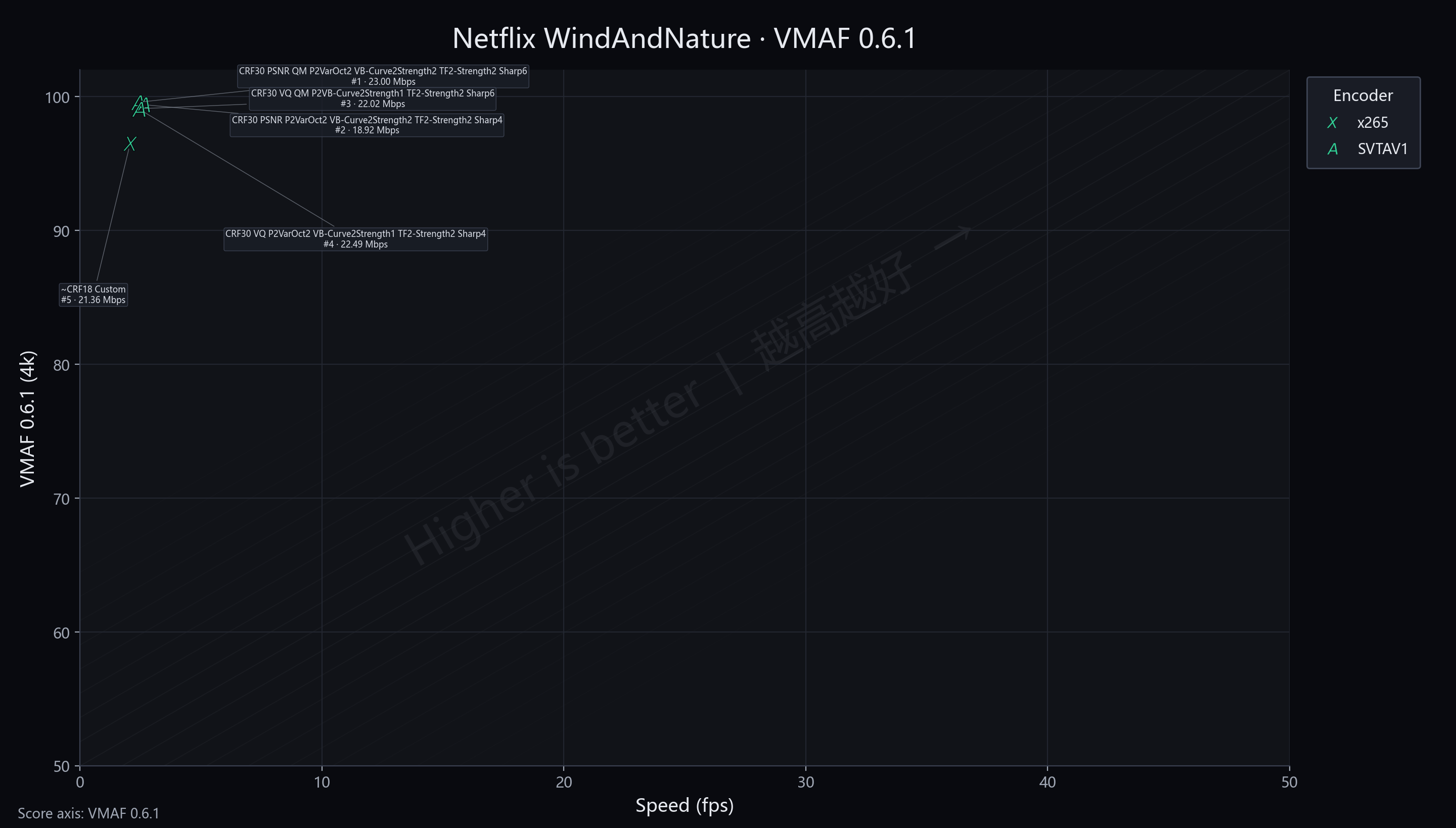 P2 WindAndNature VMAF