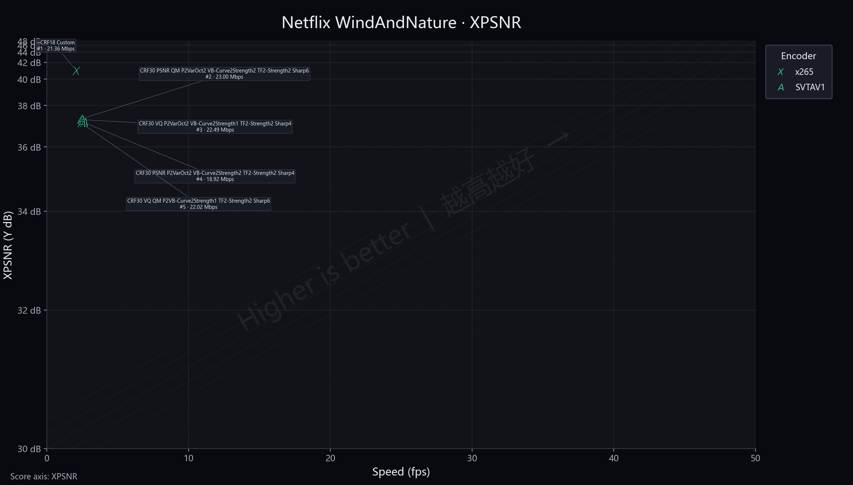 P2 Netflix WindAndNature XPSNR