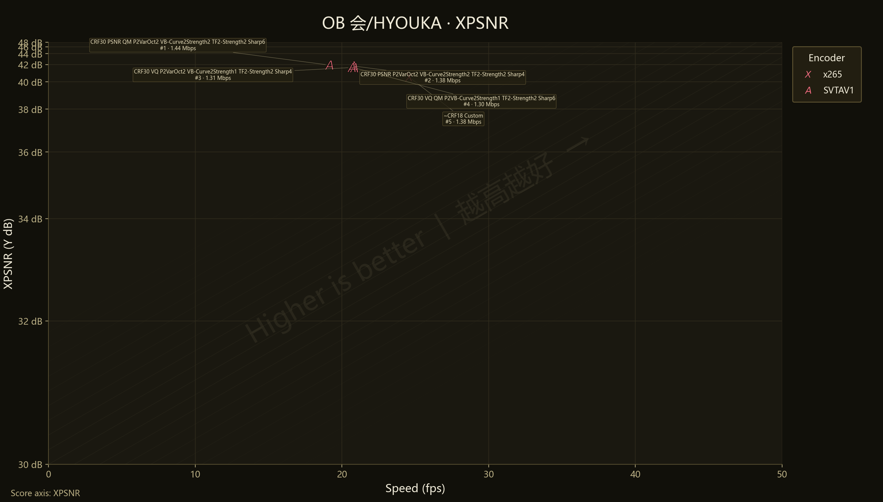 P2 HYOUKA XPSNR