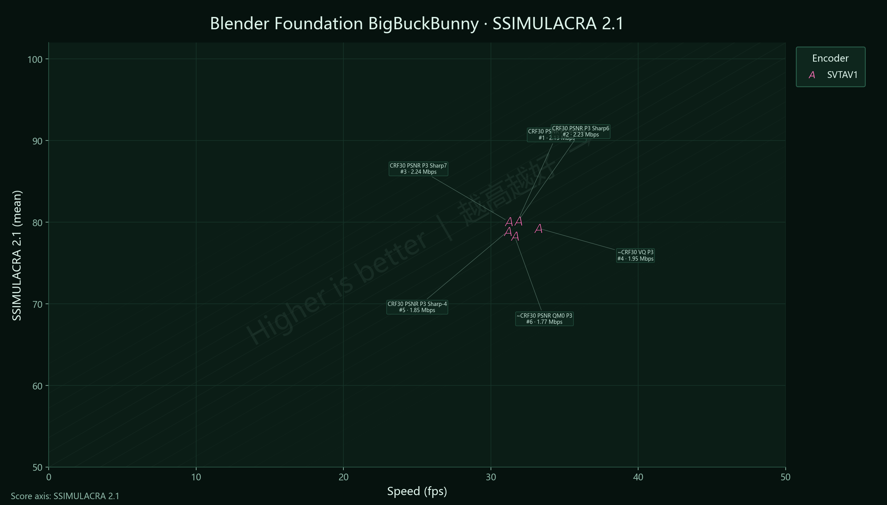 Sharpness Blender BigBuckBunny SSIMU2