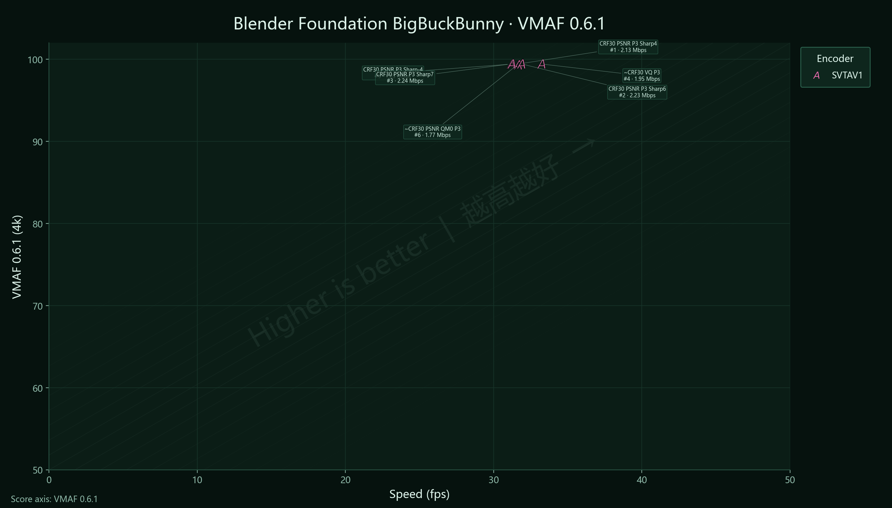 Sharpness Blender BigBuckBunny VMAF