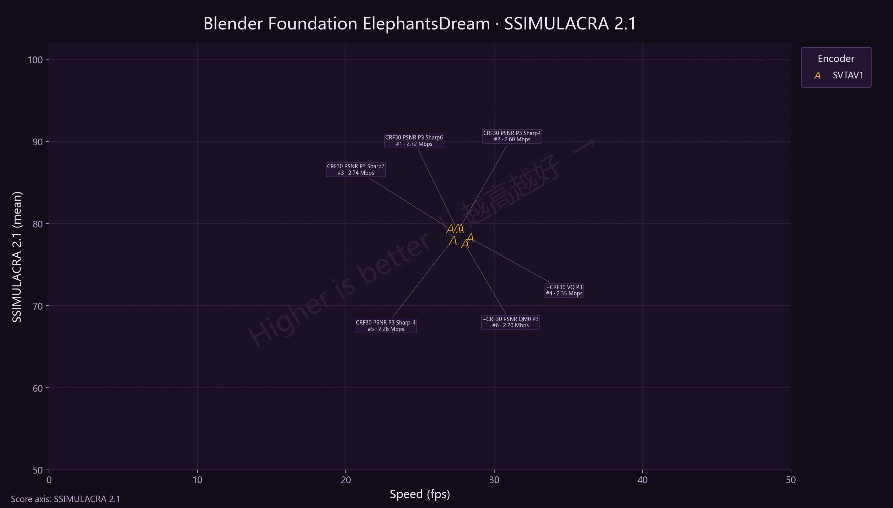 Sharpness ElephantsDream SSIMU2