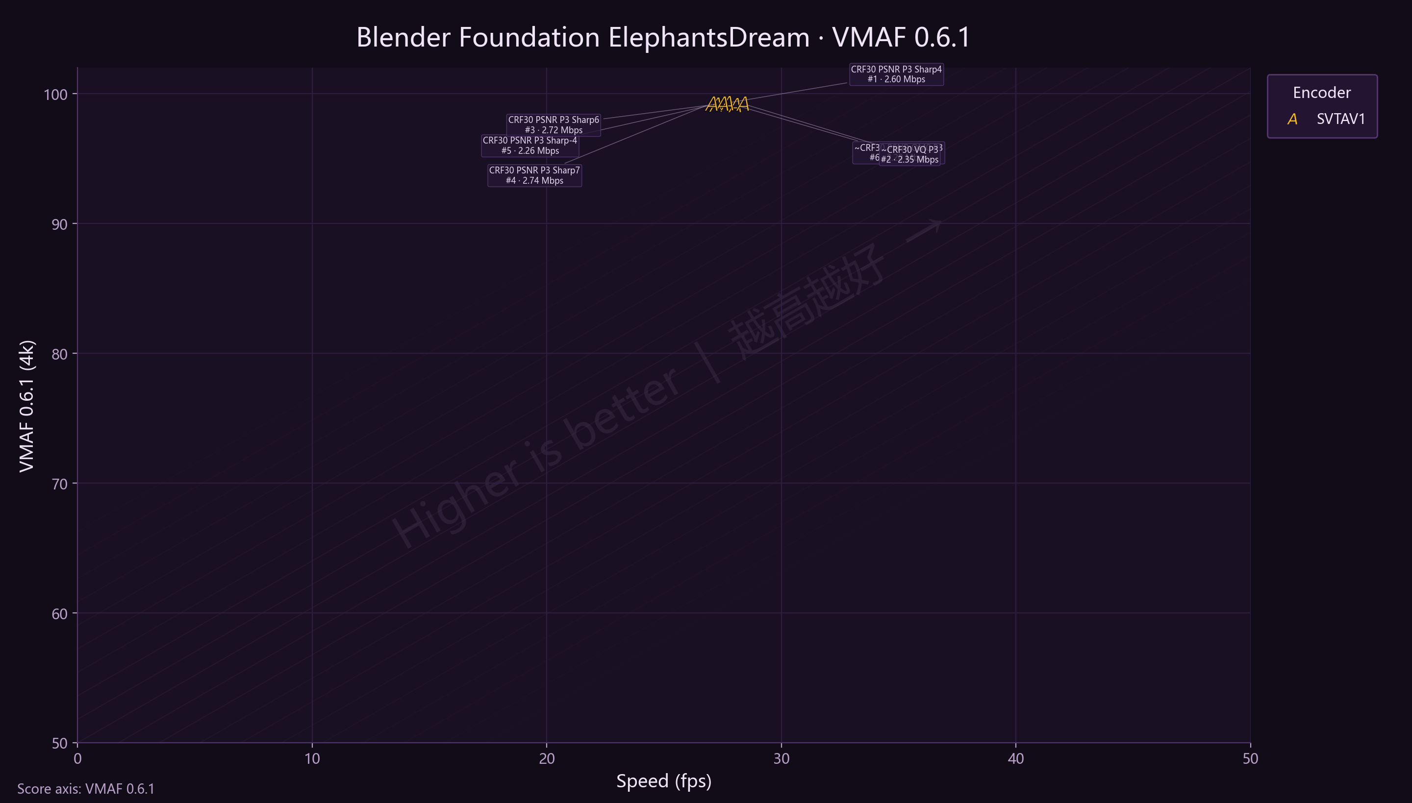 Sharpness ElephantsDream VMAF