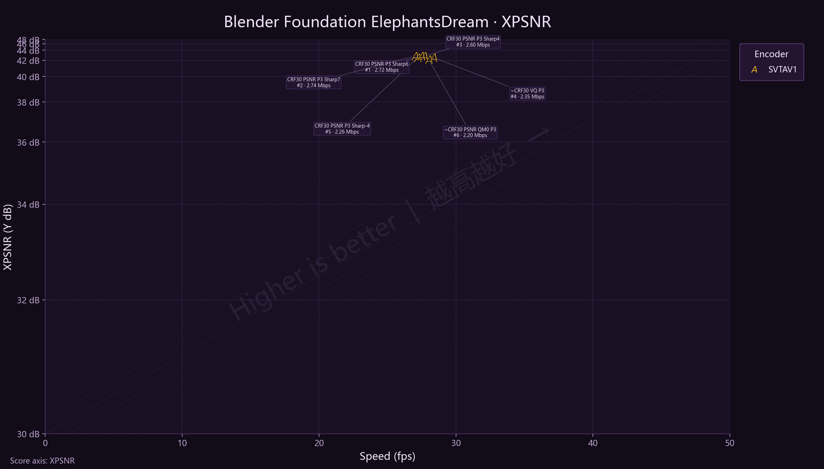 Sharpness Blender ElephantsDreamy XPSNR