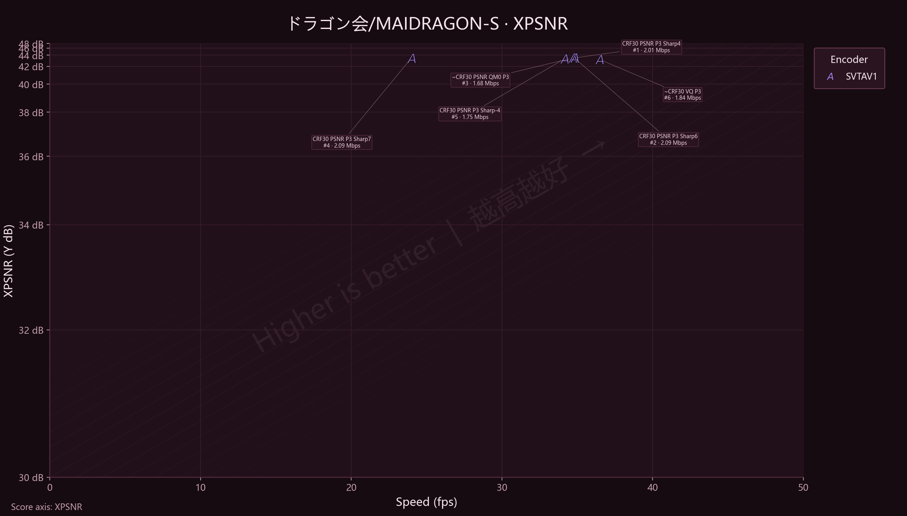 Sharpness MAIDRAGON_S XPSNR