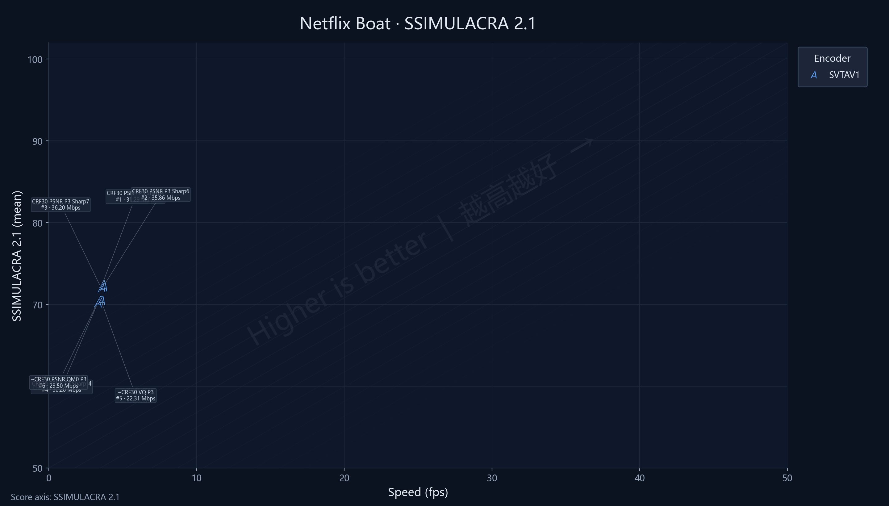 Sharpness Netflix Boat SSIMU2