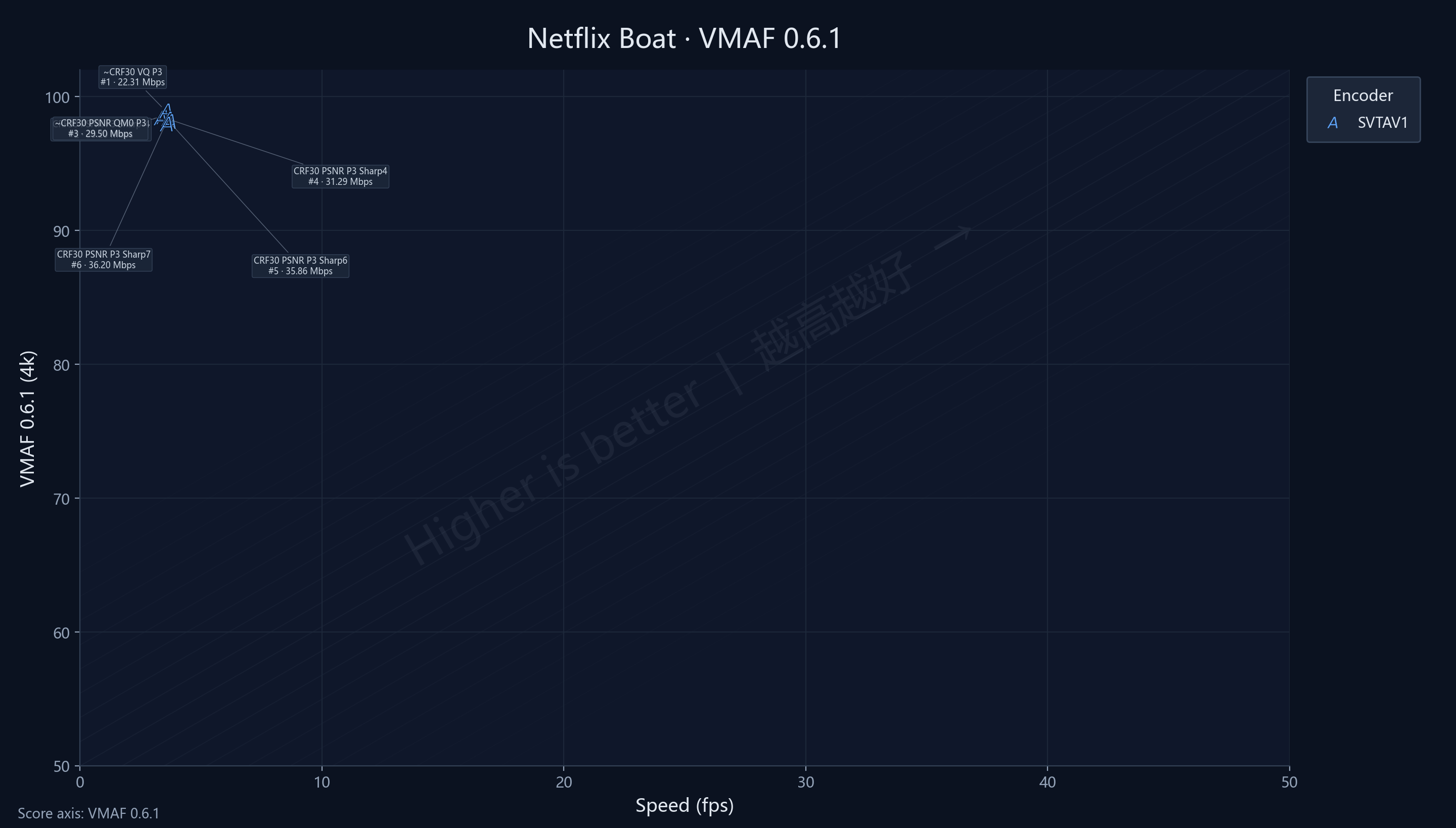 Sharpness Netflix Boat VMAF