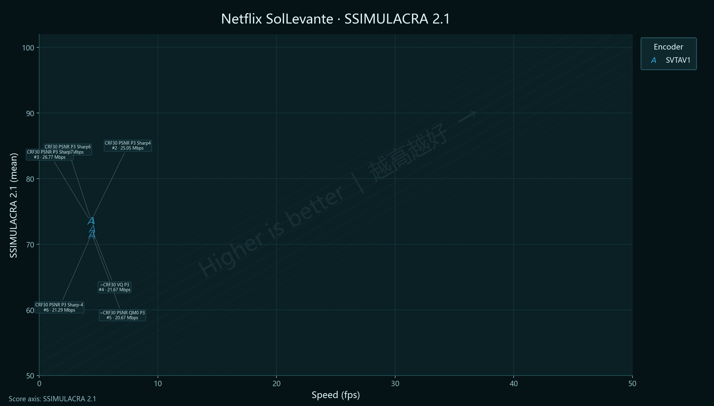 Sharpness Netflix SolLevante SSIMU2