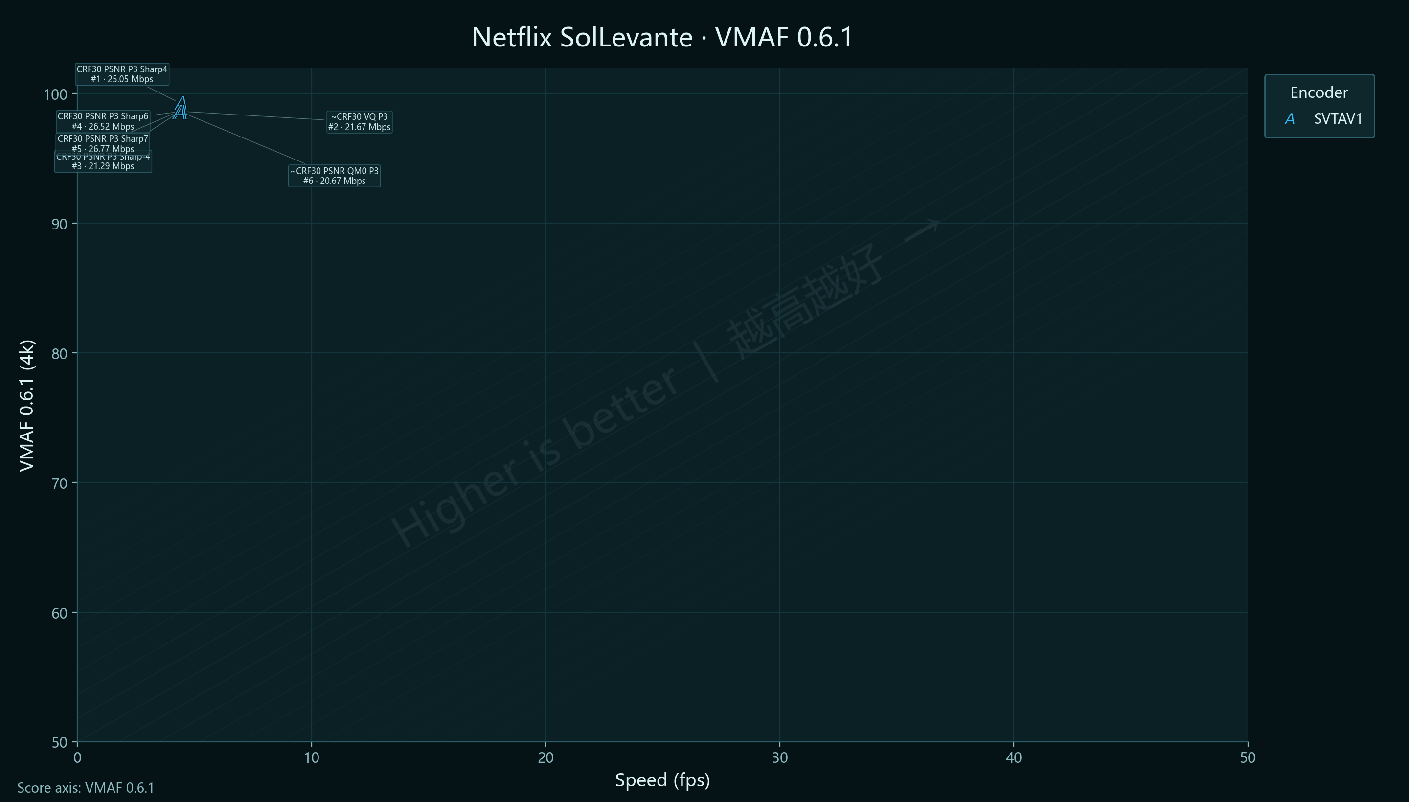Sharpness Netflix SolLevante VMAF